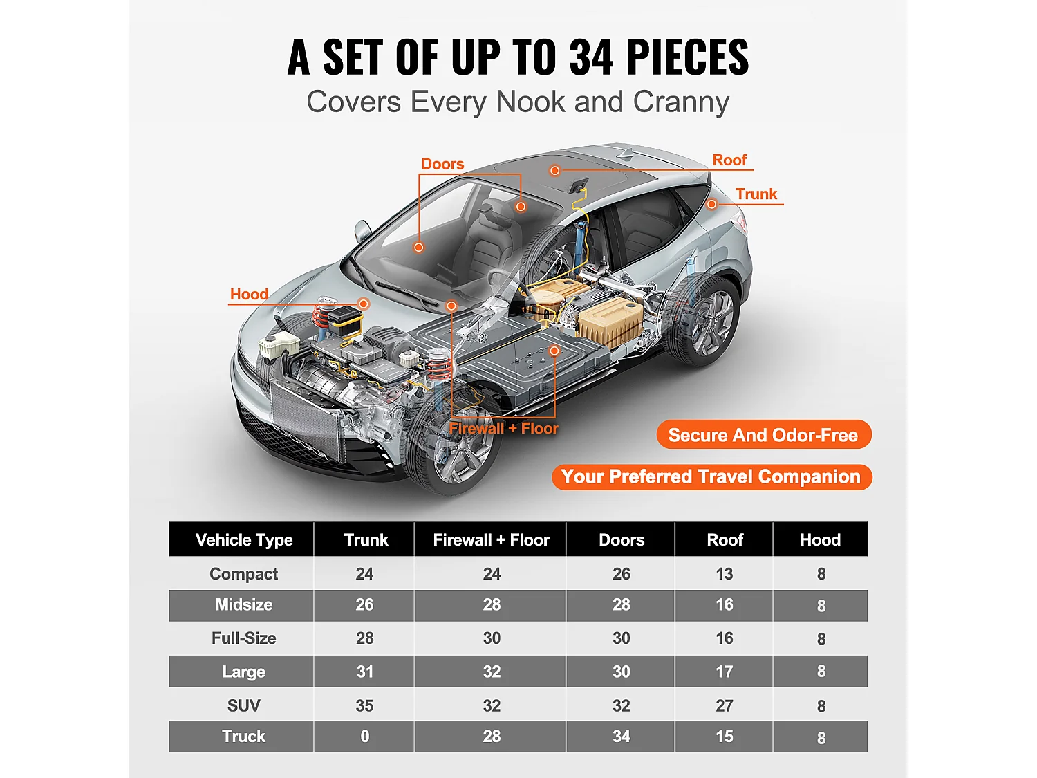 Tapis d'Isolation Phonique SucceBuy Feuille d'Absorption Acoustique 3.3 m² 24,9 x 39,9 x 0.2 cm pour Véhicule