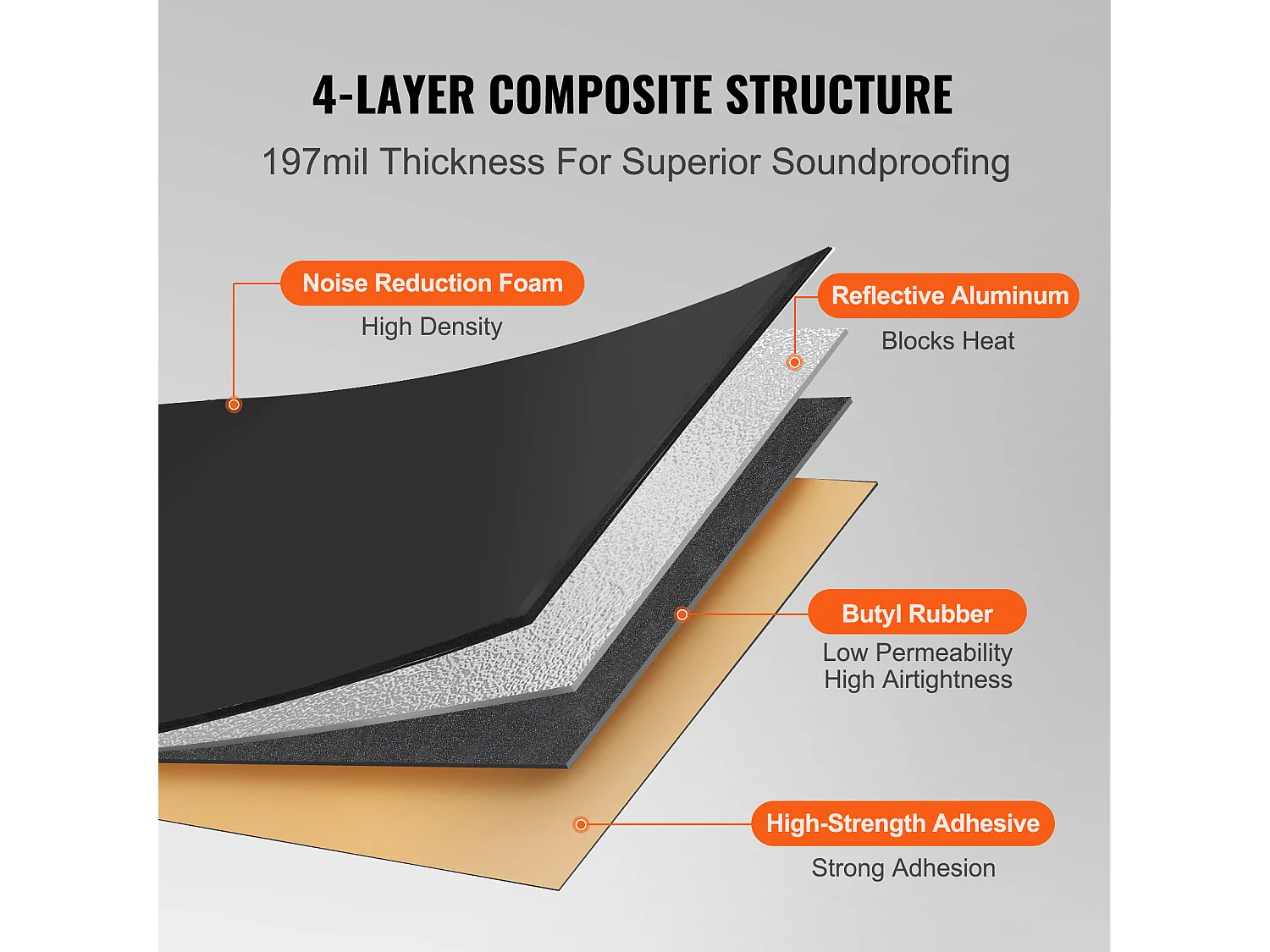 Tapis d'Isolation Phonique SucceBuy, 24,9 x 39,9 x 0.5 cm, Amortisseur de Bruit Automobile en Butyle, Isolation du Bruit et des Vibrations pour Véhicule