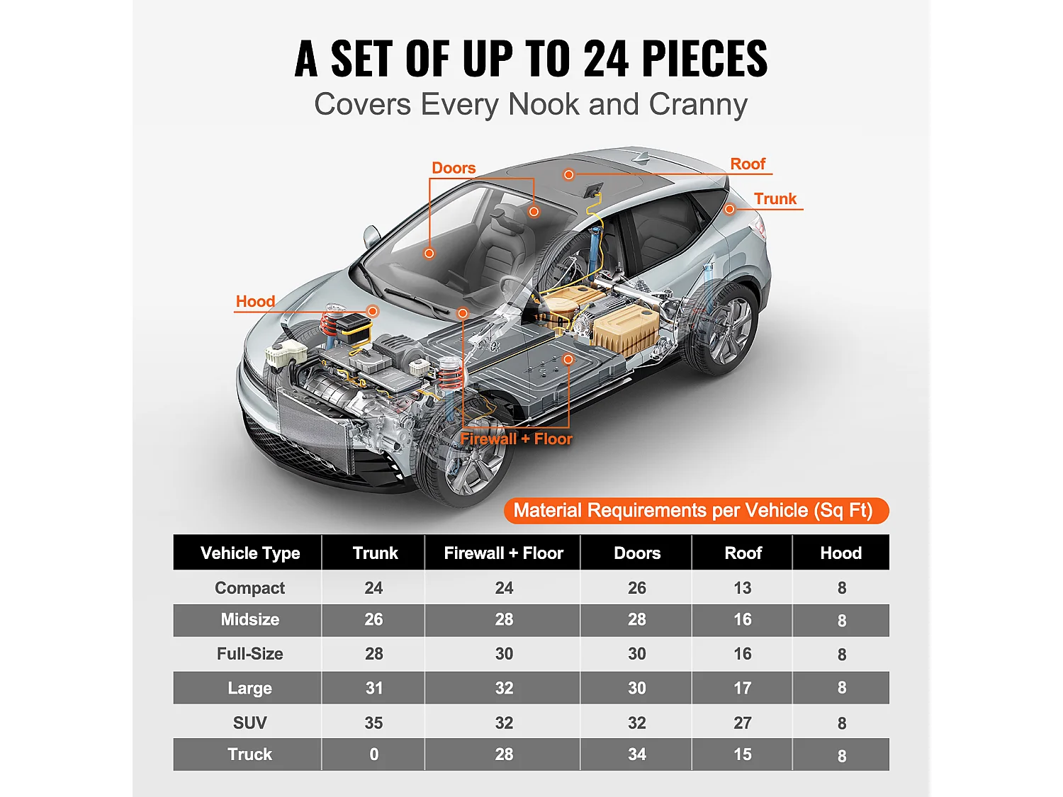Tapis d'Isolation Phonique SucceBuy, 24,9 x 39,9 x 0.5 cm, Amortisseur de Bruit Automobile en Butyle, Isolation du Bruit et des Vibrations pour Véhicule
