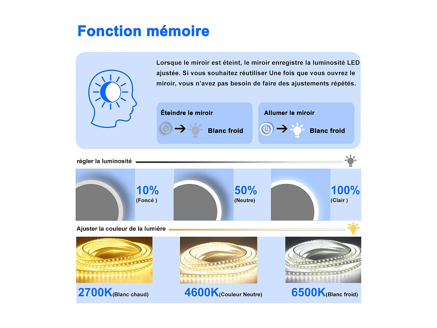 AICA Miroir 140x80cm LED Tricolore + Dimmable + 3x Loupe + Bluetooth + Horloge + Mémoire + Anti-Buée