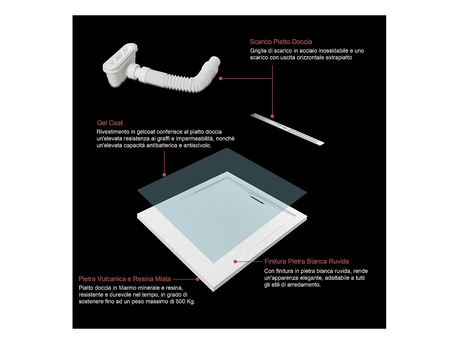 Piatto Doccia Quadrato 80x80x3cm in Pietra Vulcanica e Resina Mista Finitura Pietra Bianca Ruvida Ultraslim 3 cm Antiscivolo Antibatterico