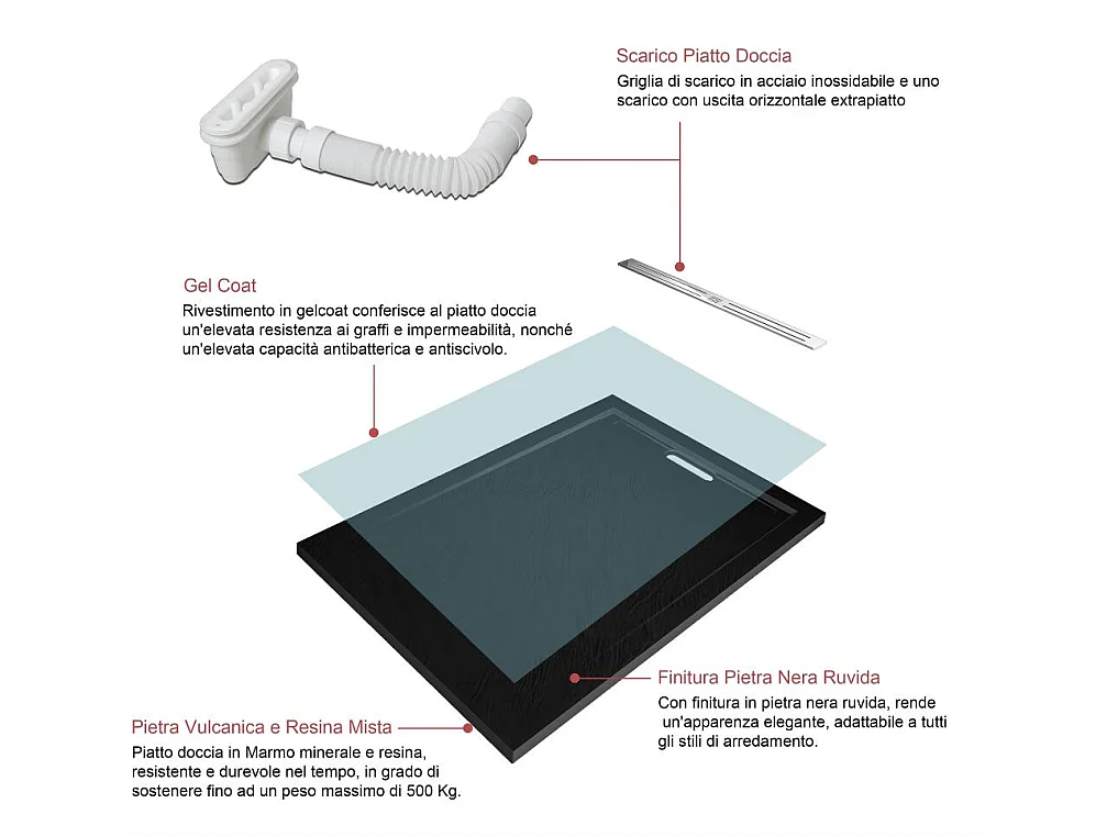 Piatto Doccia Rettangolare 70x120x3cm in Pietra Vulcanica e Resina Mista Finitura Pietra Nera Ruvida Ultraslim Antiscivolo Antibatterico