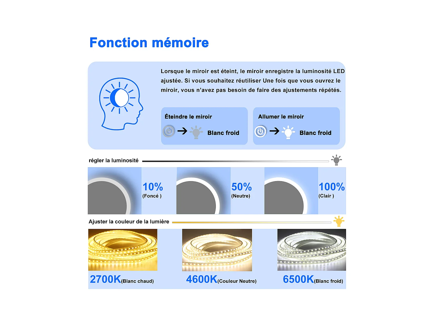 AICA Miroir 120x70cm LED Tricolore + Dimmable + 3x Loupe + Bluetooth + Horloge + Mémoire + Anti-Buée