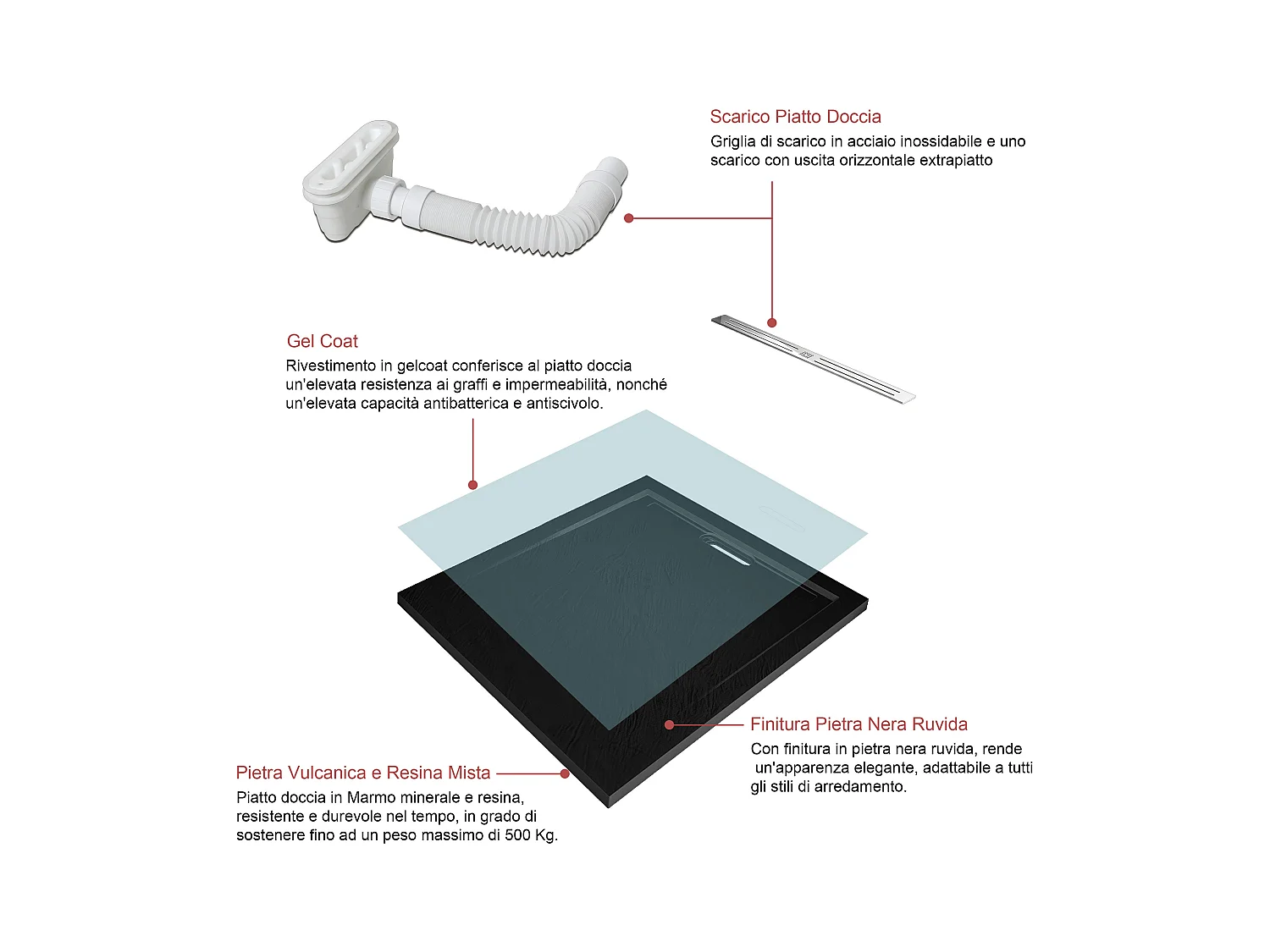 Piatto Doccia Quadrato 80x80x3cm in Pietra Vulcanica e Resina Mista Finitura Pietra Nera Ruvida Ultraslim Antiscivolo Antibatterico