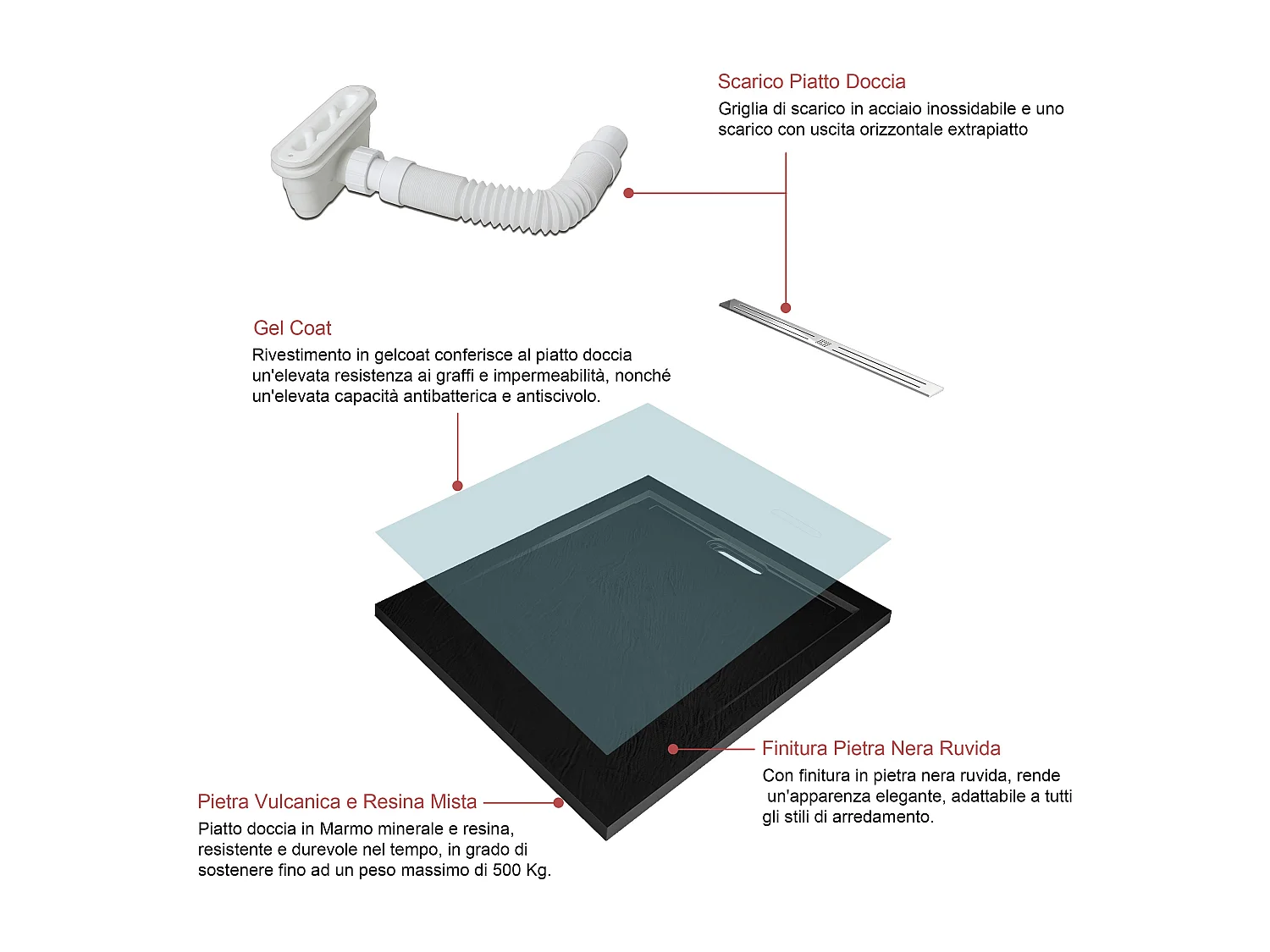 Piatto Doccia Quadrato 80x80x3cm in Pietra Vulcanica e Resina Mista Finitura Pietra Nera Ruvida Ultraslim Antiscivolo Antibatterico