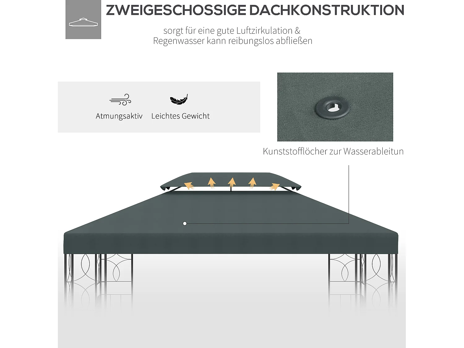 Toit de remplacement pour pavillon, double niveau, polyester résistant, charbon (300x400x20cm)