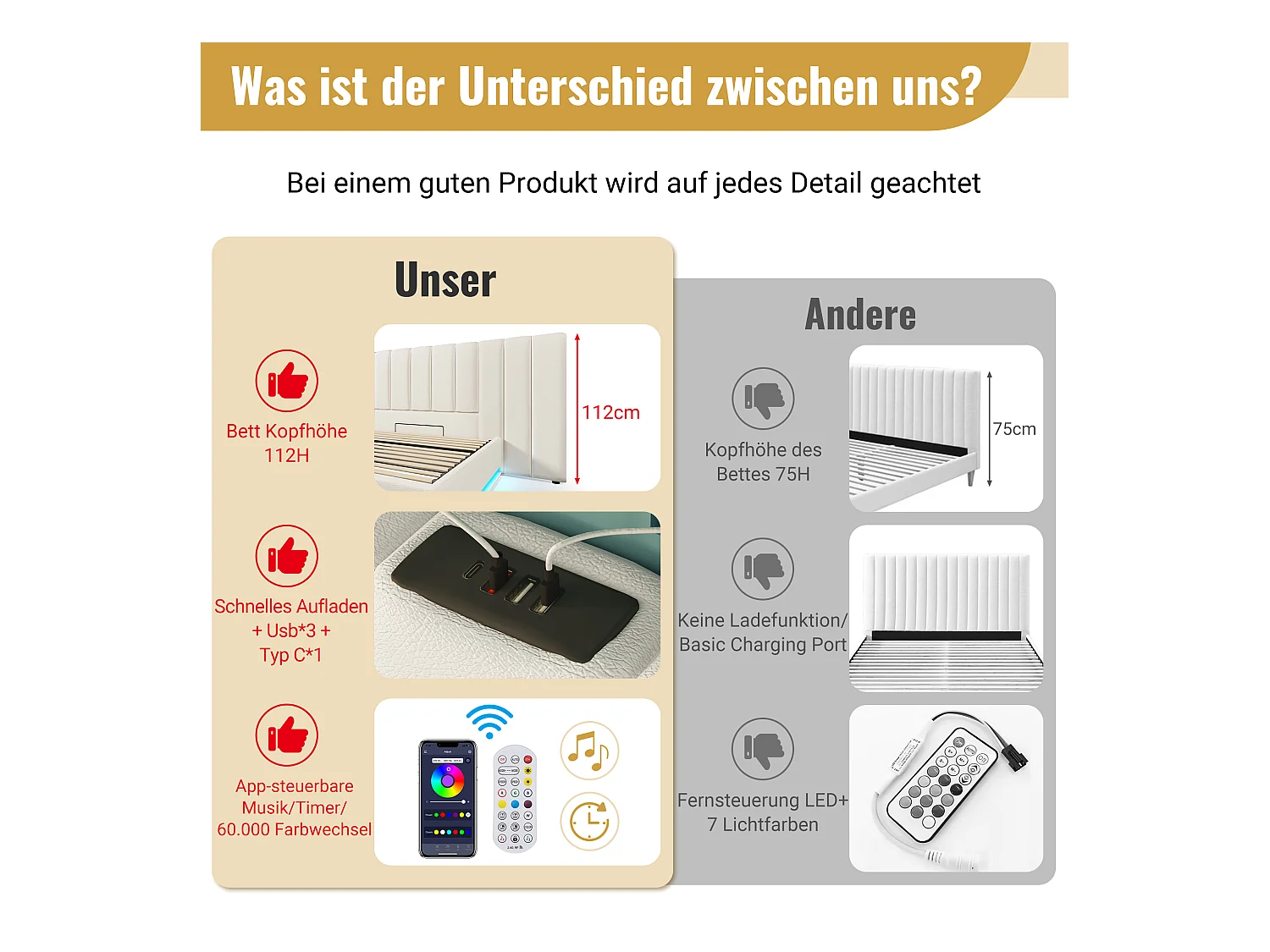 Tweepersoonsbed 180x200, Bed met opbergruimte, LED-bediening via app, USB-C, PU, Wit (268x211x112 cm)