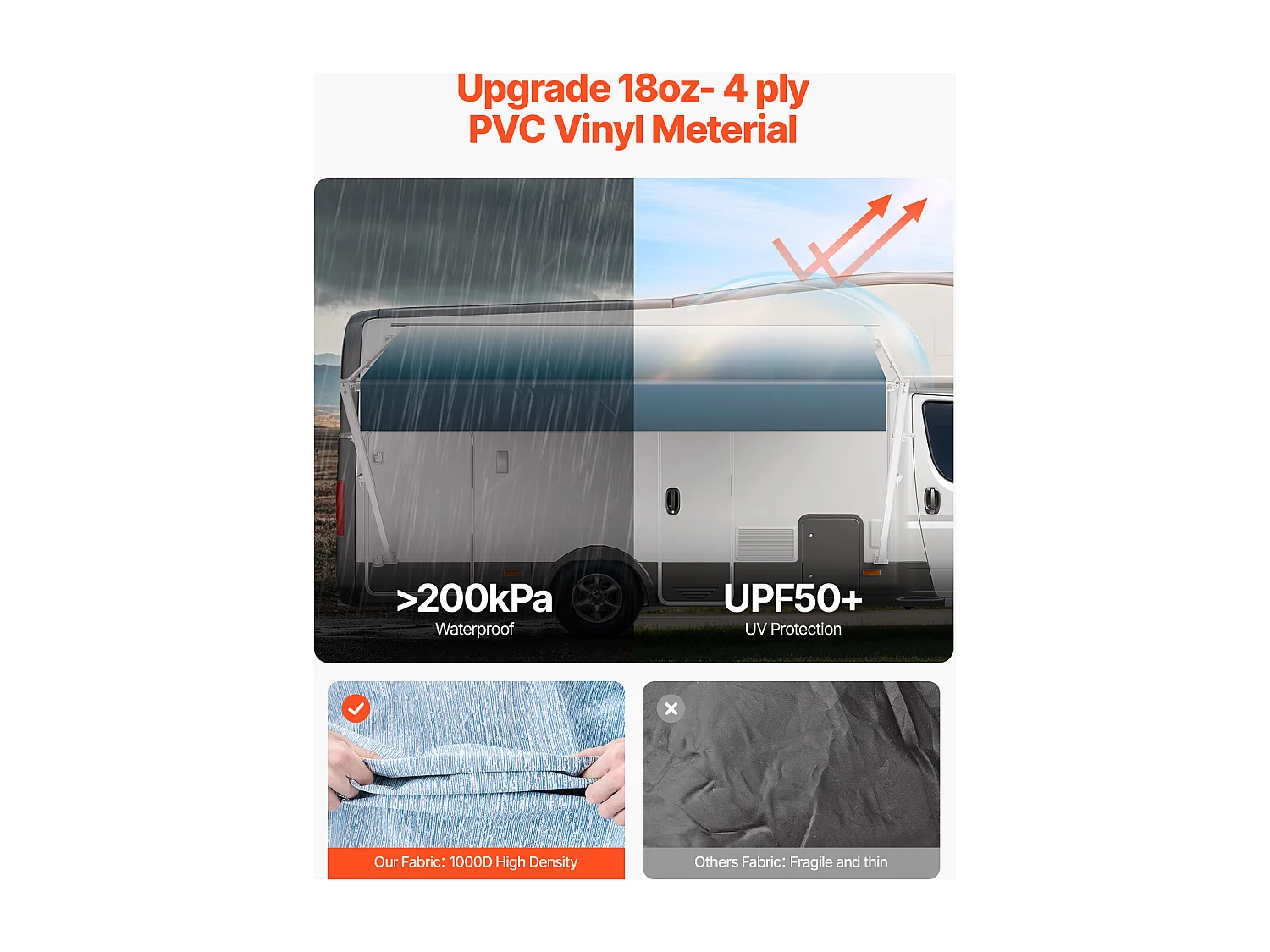 Tettuccio per Auto SucceBuy Tendalino di Ricambio da 610 cm - Compatibile con la Maggior Parte dei Camper a 12 V CC