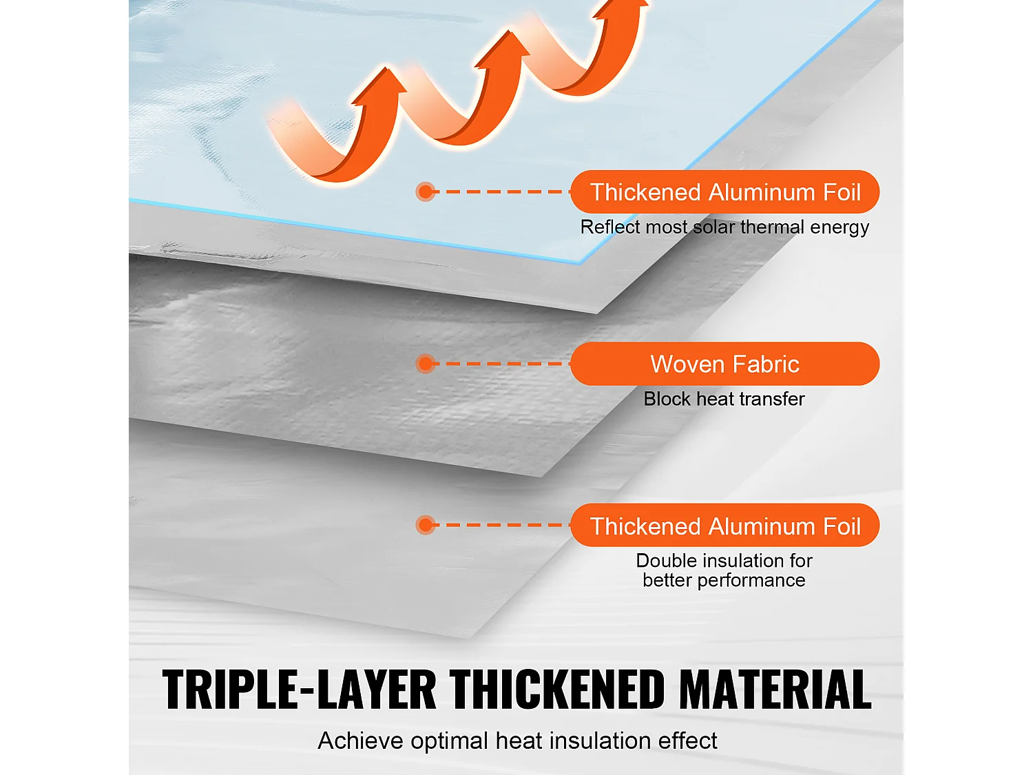 Rouleau d'Isolation Réfléchissant Double SucceBuy en Tissu Tissé Barrière Radiante 102 CM x 7620 CM