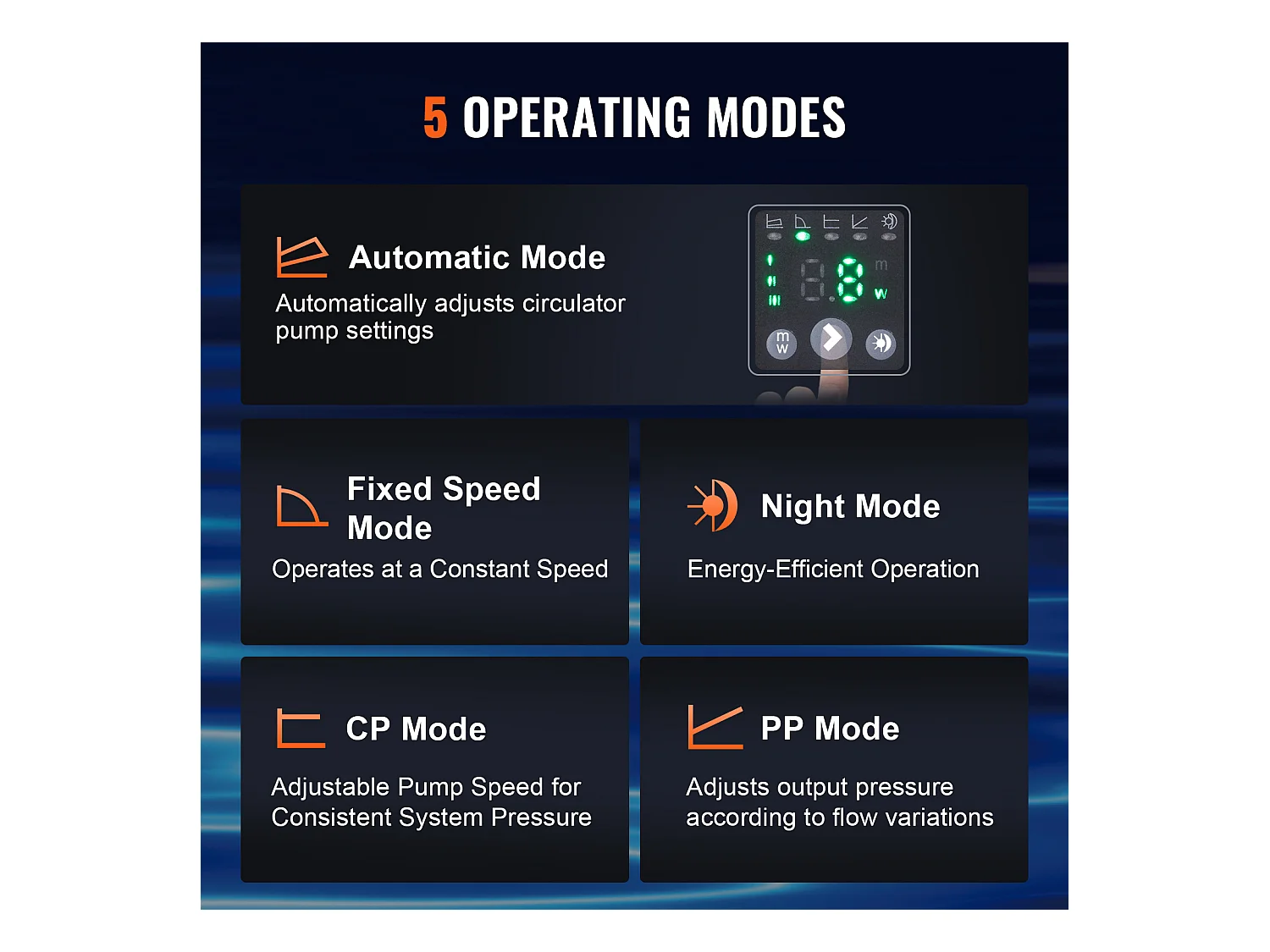 Pompe de Circulation Haute Efficacité SucceBuy LPS25-6BP-180 45 W