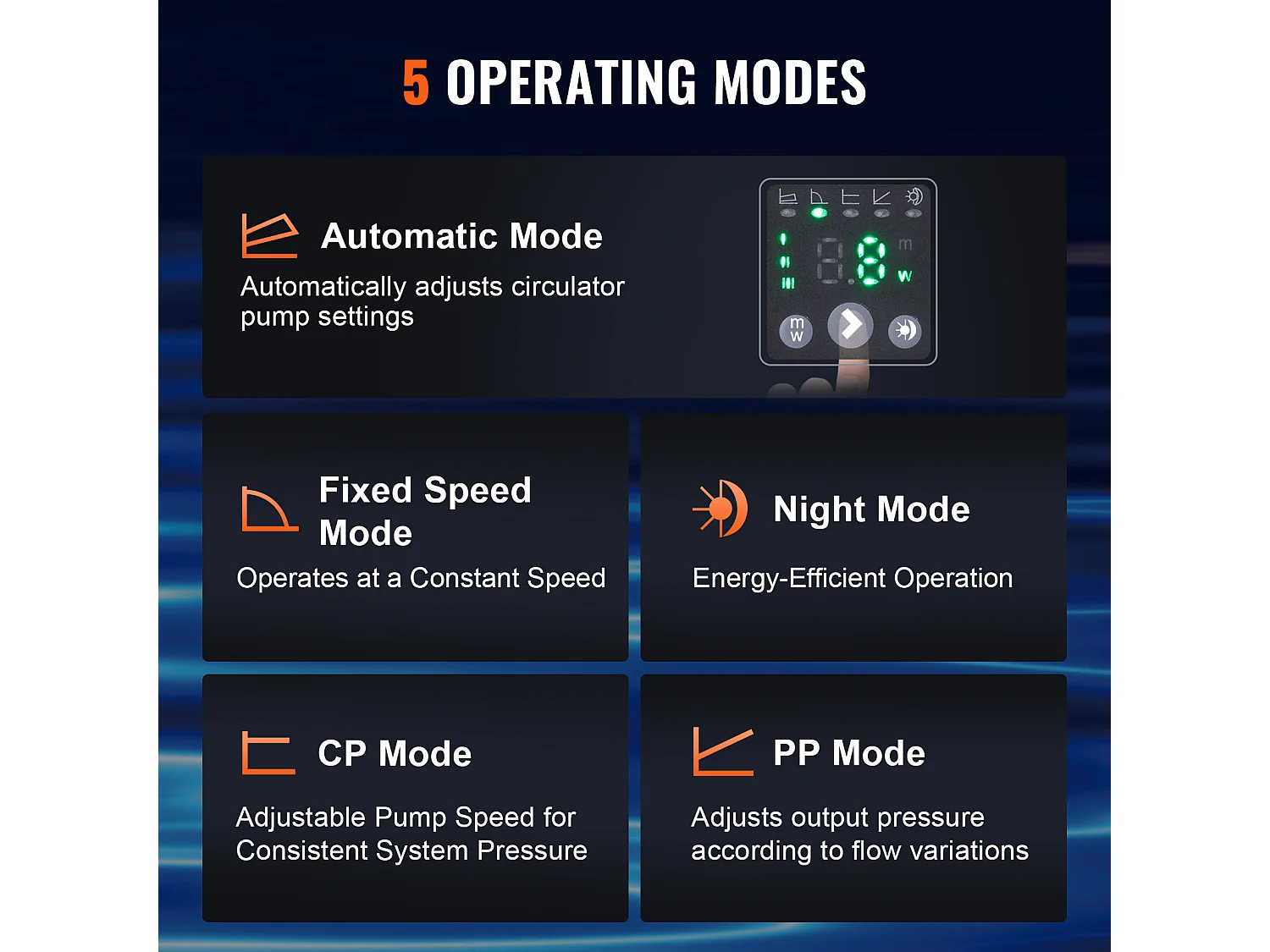 Pompe de Circulation Haute Efficacité SucceBuy LPS25-6BP-180 45 W