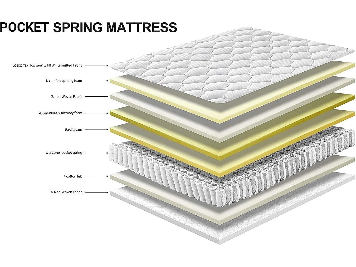 Matelas à ressorts 140 x 200 cm, 20 cm d'épaisseur, 7 zones ergonomiques