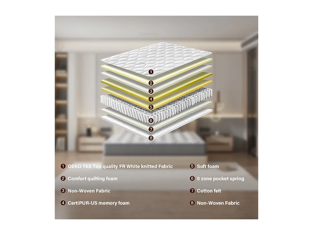 Ensemble Matelas à ressorts + Sommier avec lattes larges 140x190cm, Epaisseur du Matelas 20cm