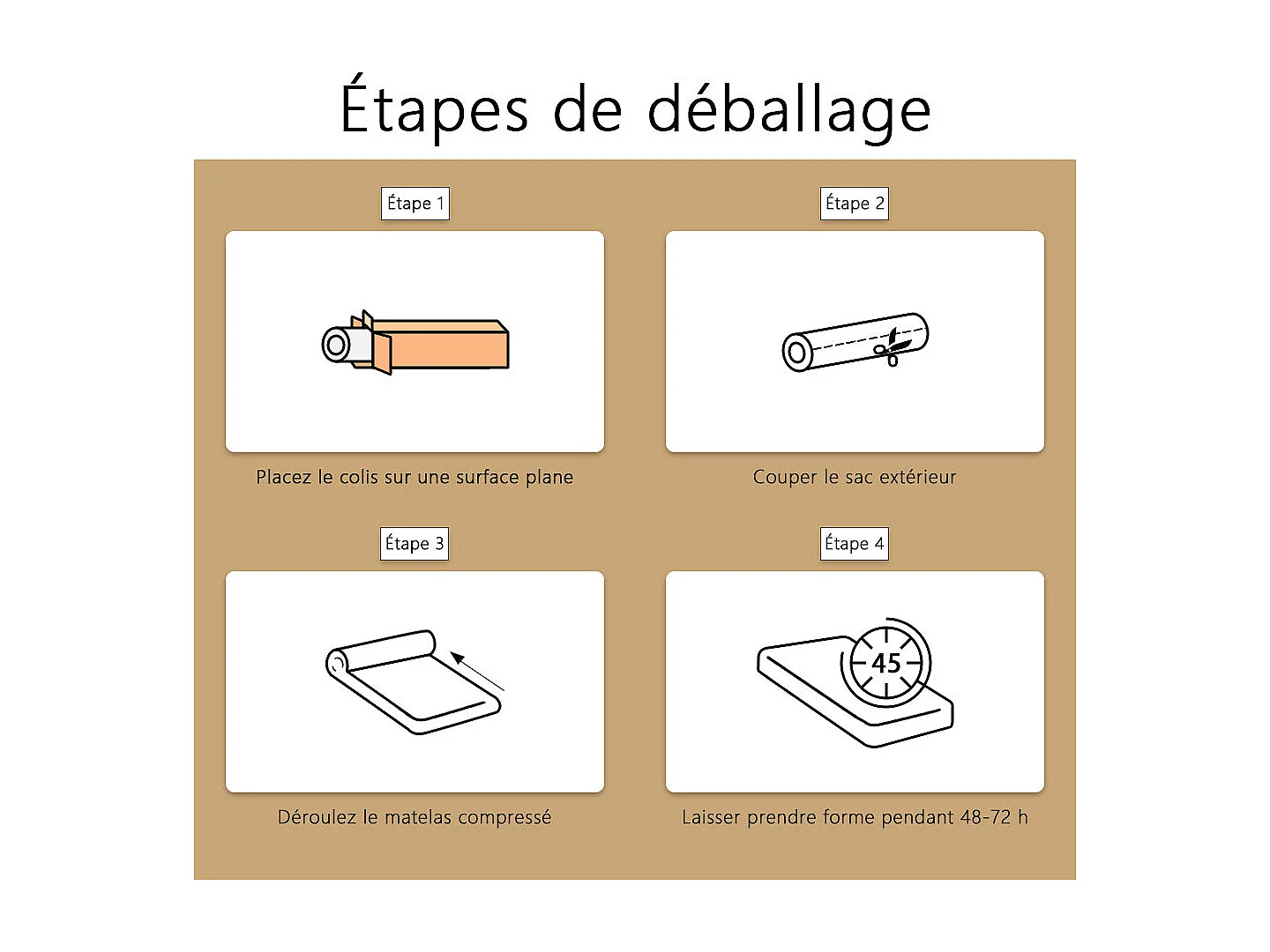 Matelas mousse 90x190cm, Confort ferme Epaisseur 18 cm