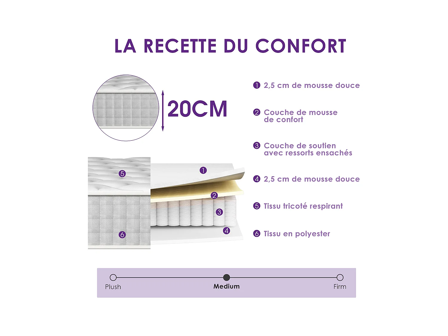 Matelas Ressorts 160x200 Épaisseur 20 cm Confort,Ergonomique  7 Zones Ergonomique