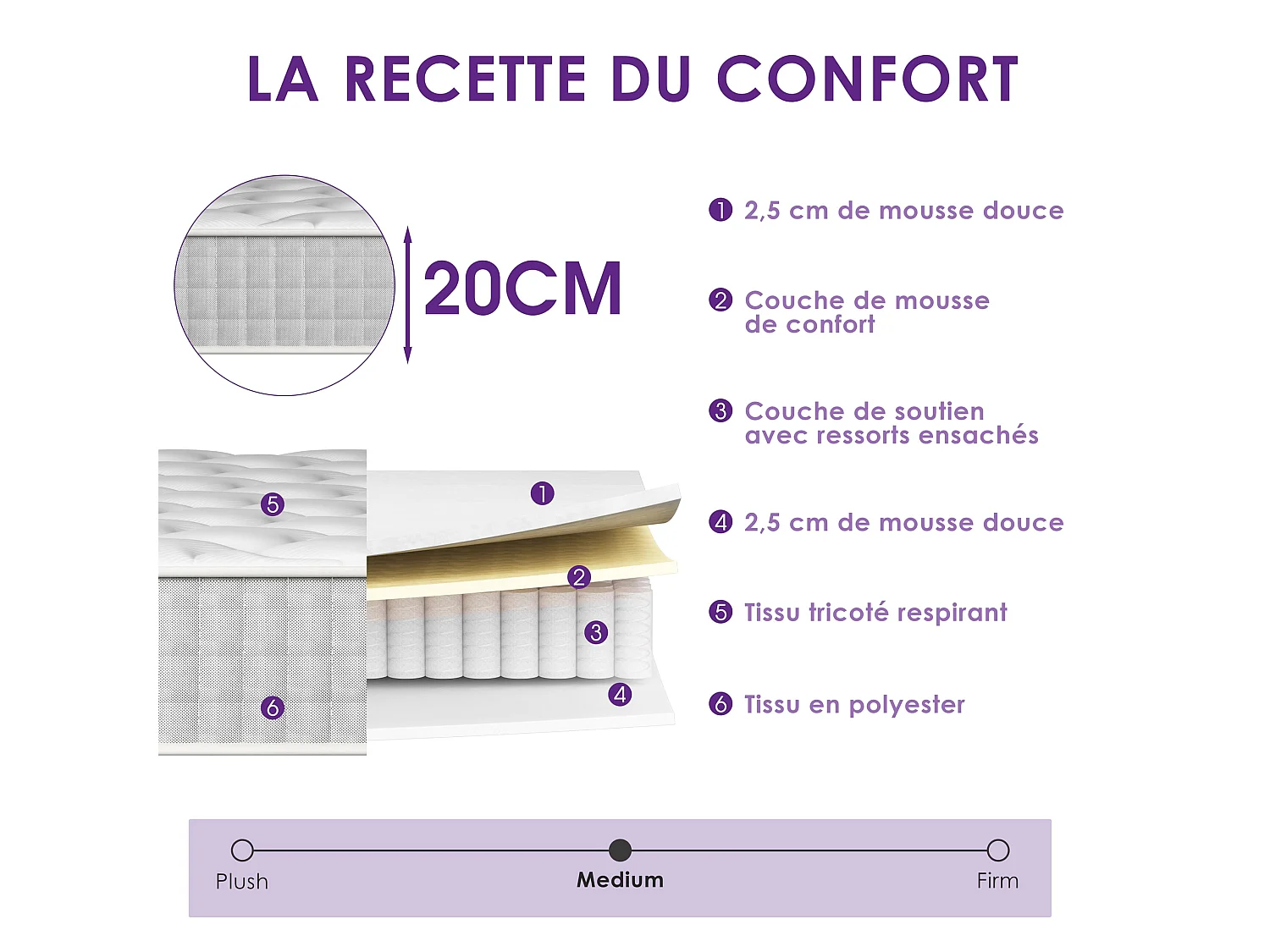 Matelas Ressorts 160x200 Épaisseur 20 cm Confort,Ergonomique  7 Zones Ergonomique