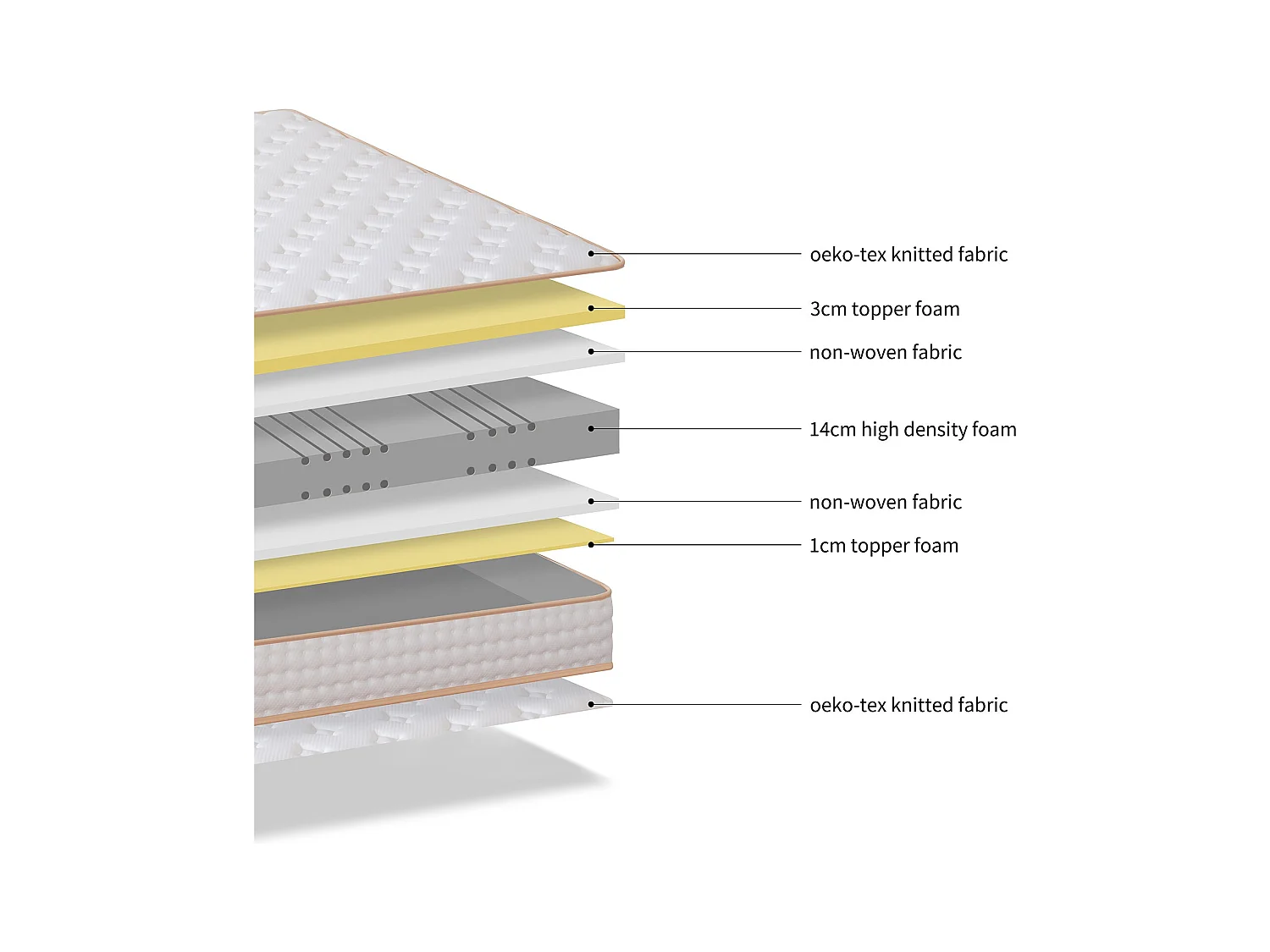Matelas en Mousse 90x190cm，Épaisseur 18cm