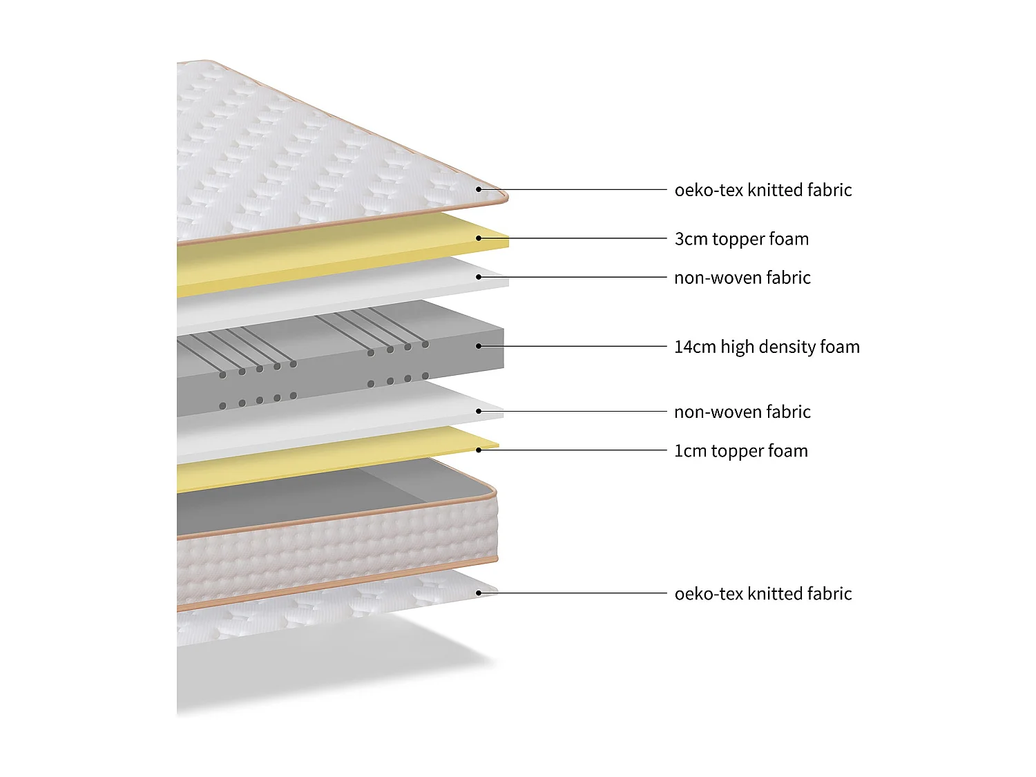 Matelas en Mousse 90x190cm，Épaisseur 18cm