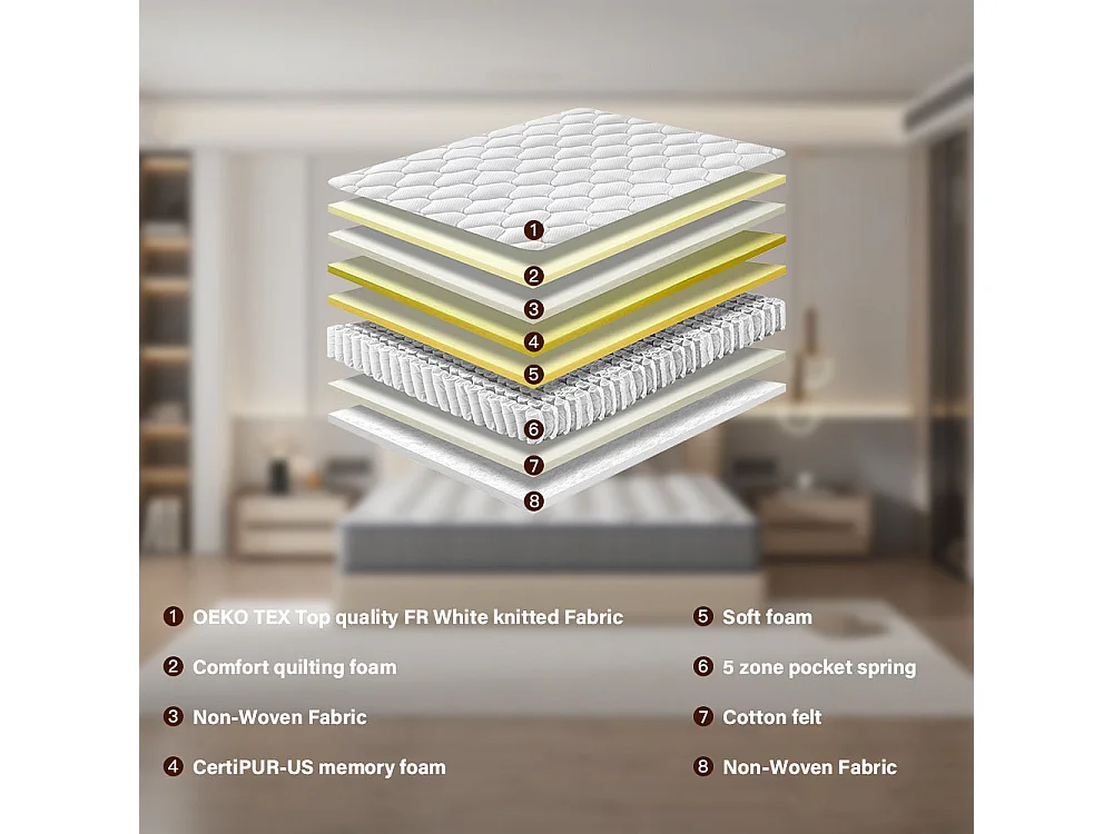 Ensemble Matelas à ressorts+ Lit Sommier Tapissier Déco 140x190cm, Epaisseur du Matelas 20cm