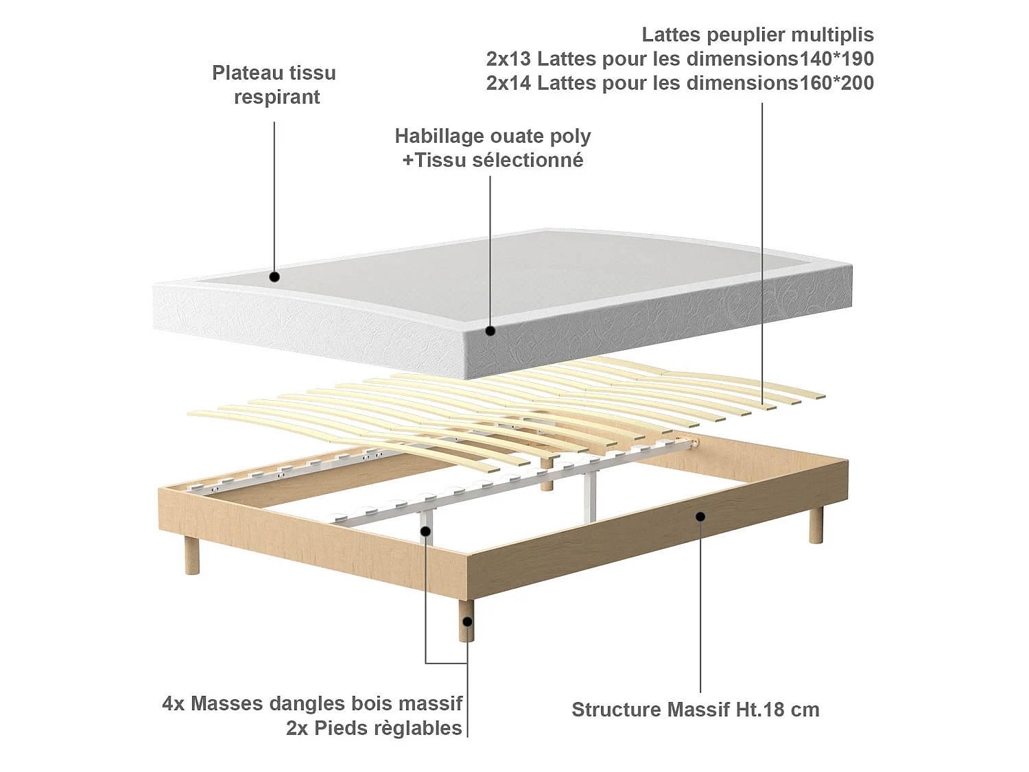 Ensemble Matelas à ressorts+ Sommier à Lattes 140x190cm, Epaisseur du Matelas 20cm