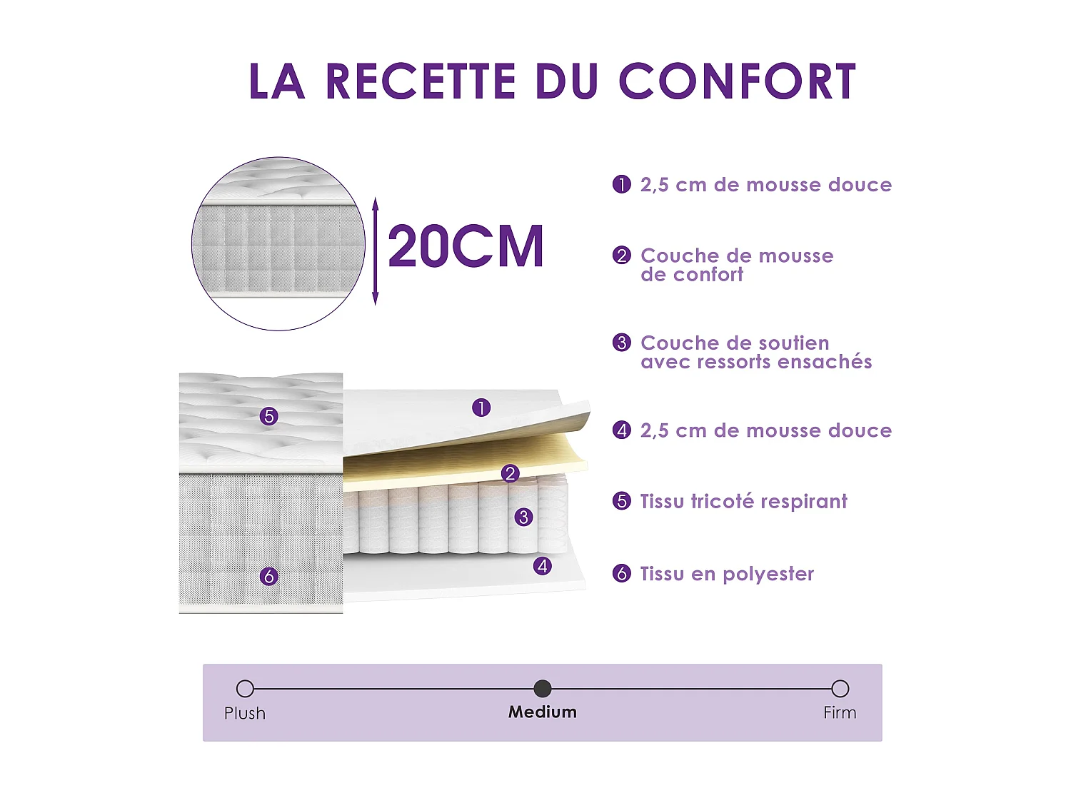 Matelas à ressorts 90 x 190 x 20 cm, modèle Confort, conception ergonomique à 7 zones, gris + blanc