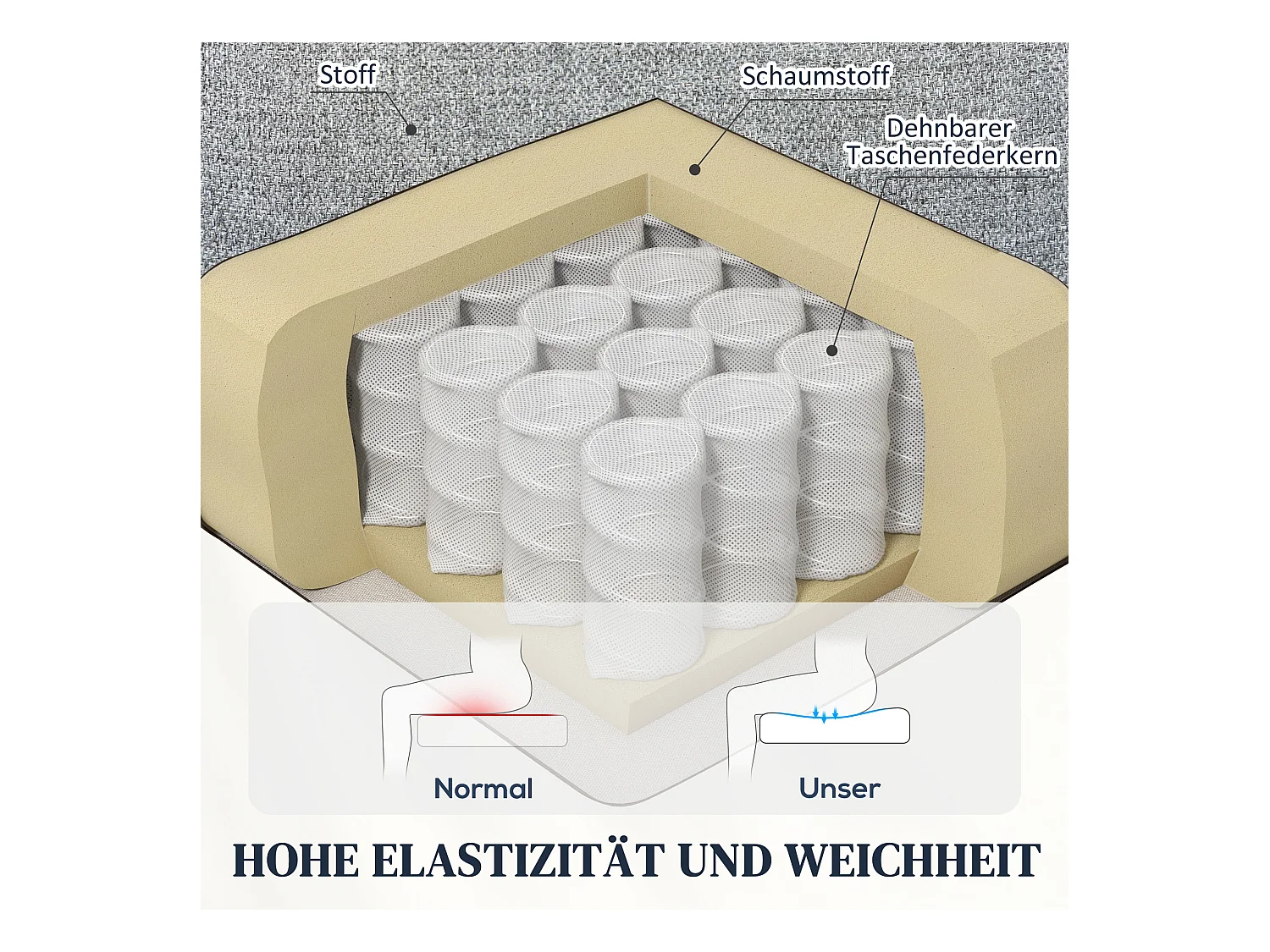 Elektrische relaxfauteuil met liftfunctie, modern design, polyester, grijs (88x68x104 cm)