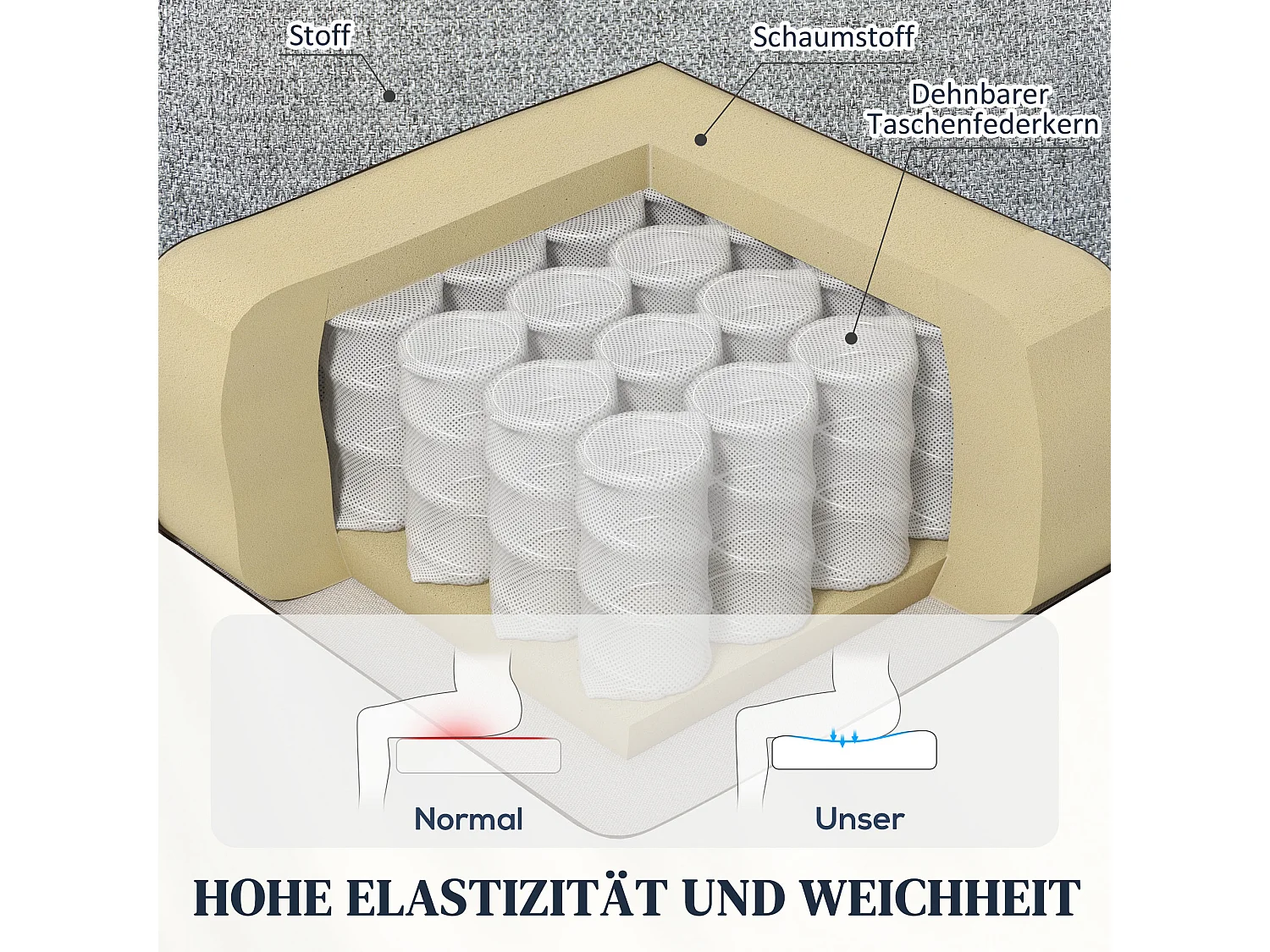 Fauteuil électrique avec fonction de levée, design moderne, polyester, gris (88x68x104 cm)