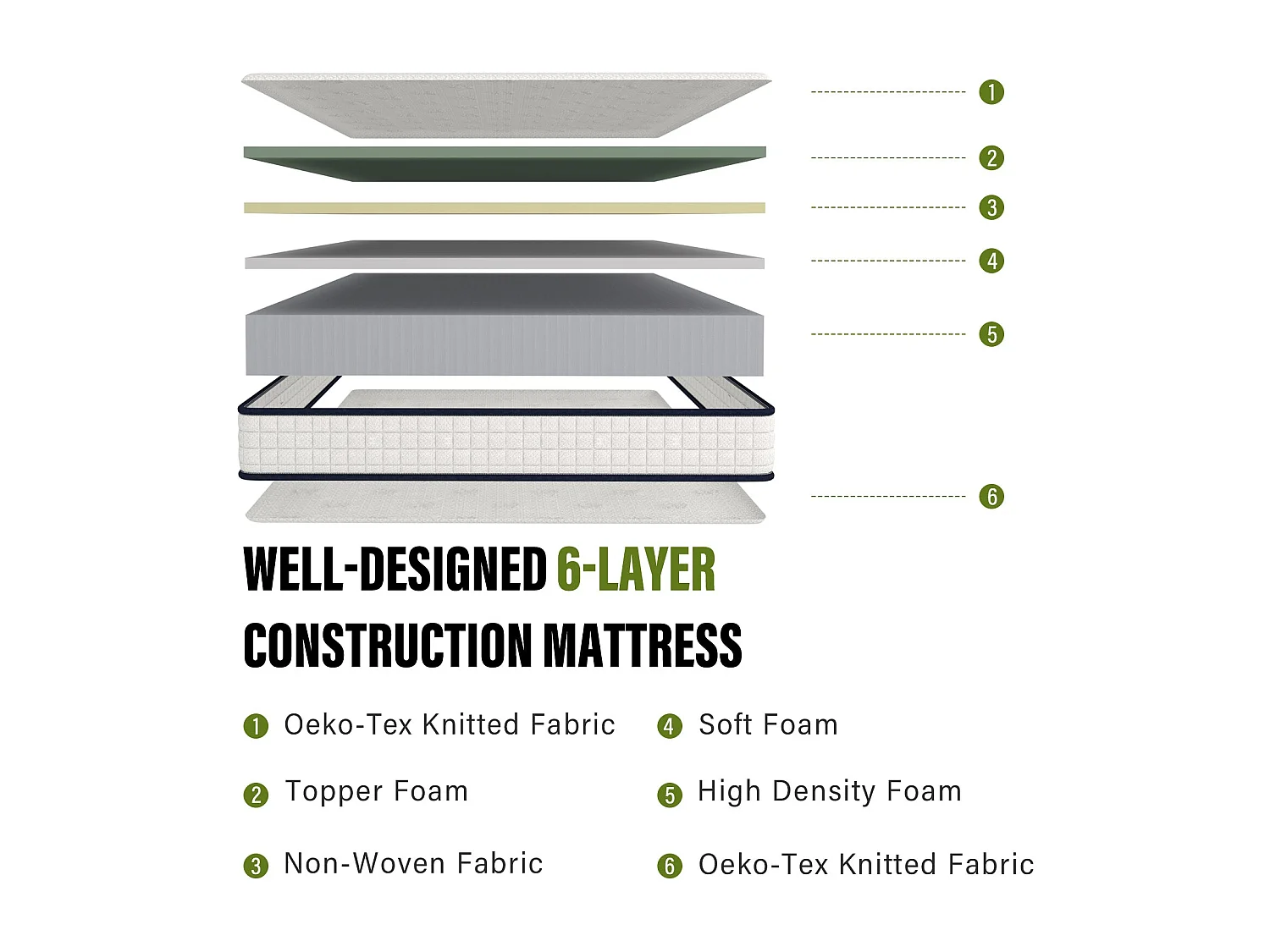 Set schuimmatras + lattenbodem 140x190 cm, dikte matras 22 cm