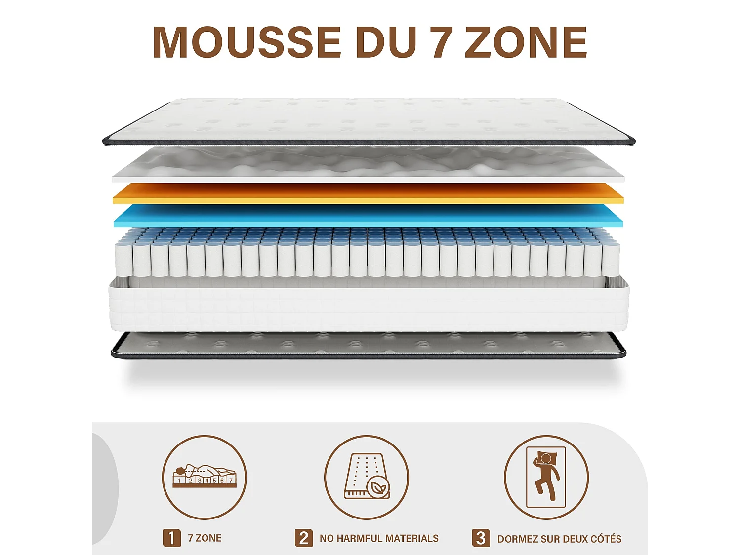 Ensemble Matelas en mousse + Sommier à Lattes 140x190cm, Epaisseur du Matelas 22cm