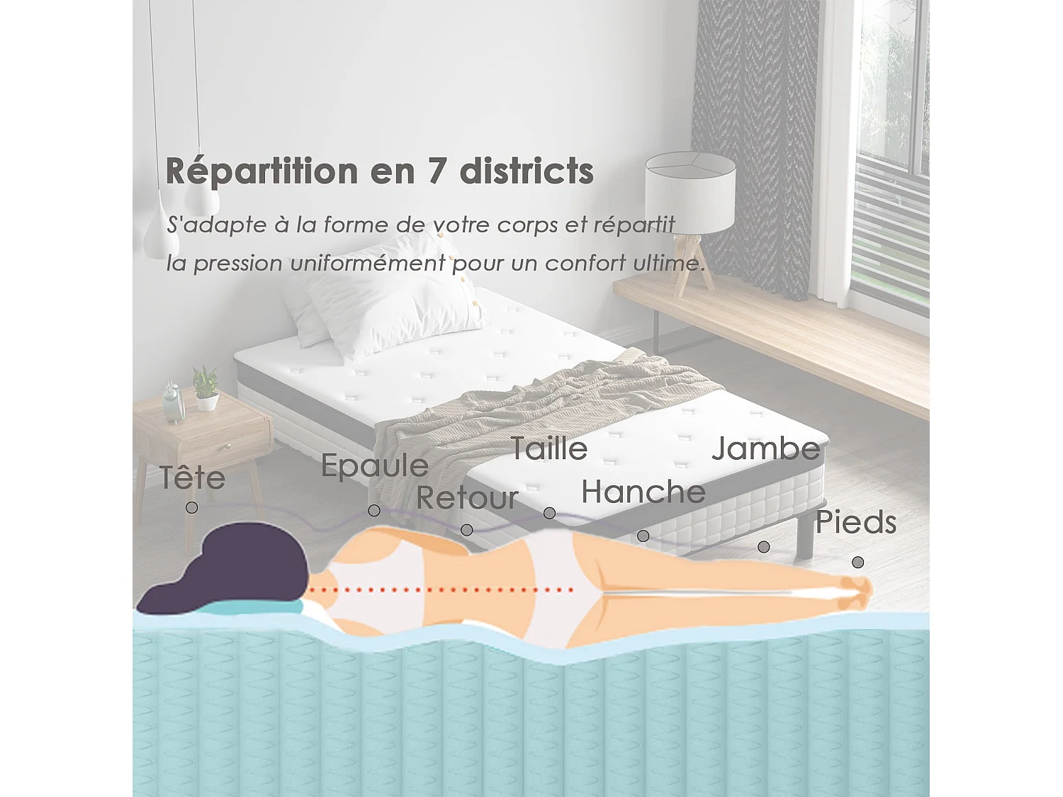 Ensemble 90x200cm matelas-châssis, matelas à ressorts ensachés et haute résilience + cadre de lit en fer robuste, comprenant 6 pieds, épaisseur 18cm