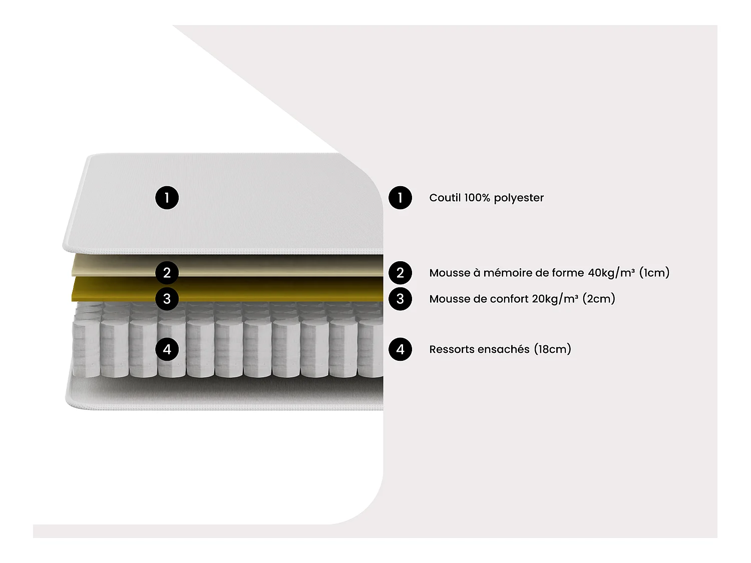 Ensemble 140 x 190 cm sommier tapissier + matelas ressorts ensachés et accueil mémoire de forme ép.21cm - VITOGO de YSMÉE