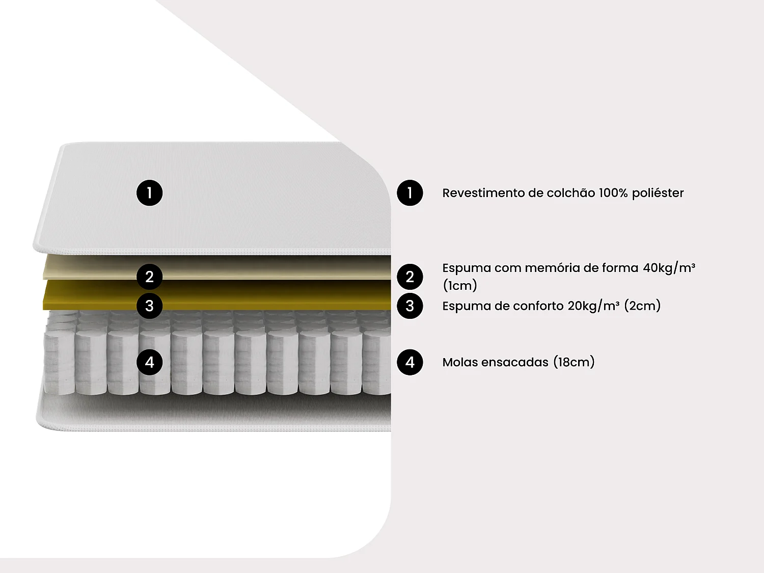 Conjunto 160 x 200 cm sommier estofado + colchão com molas ensacadas e camada de espuma de memória, espessura 21 cm – VITOGO da YSMÉE