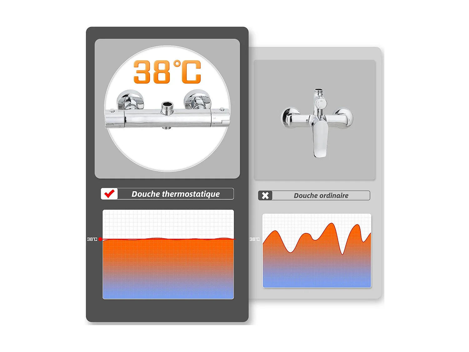 Colonne de douche thermostatique, Système de douche thermostatique 38°C, Argent