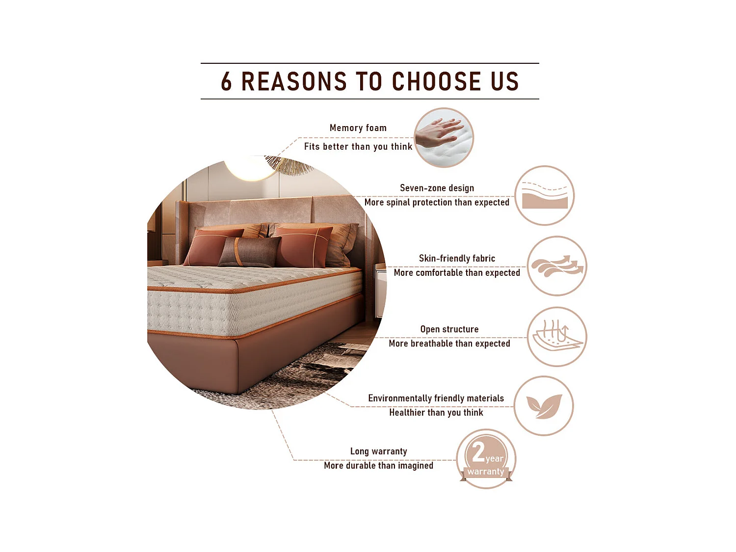 Ensemble Matelas en Mousse+ Lit Sommier Tapissier Déco 140x190cm, Epaisseur du Matelas 18cm