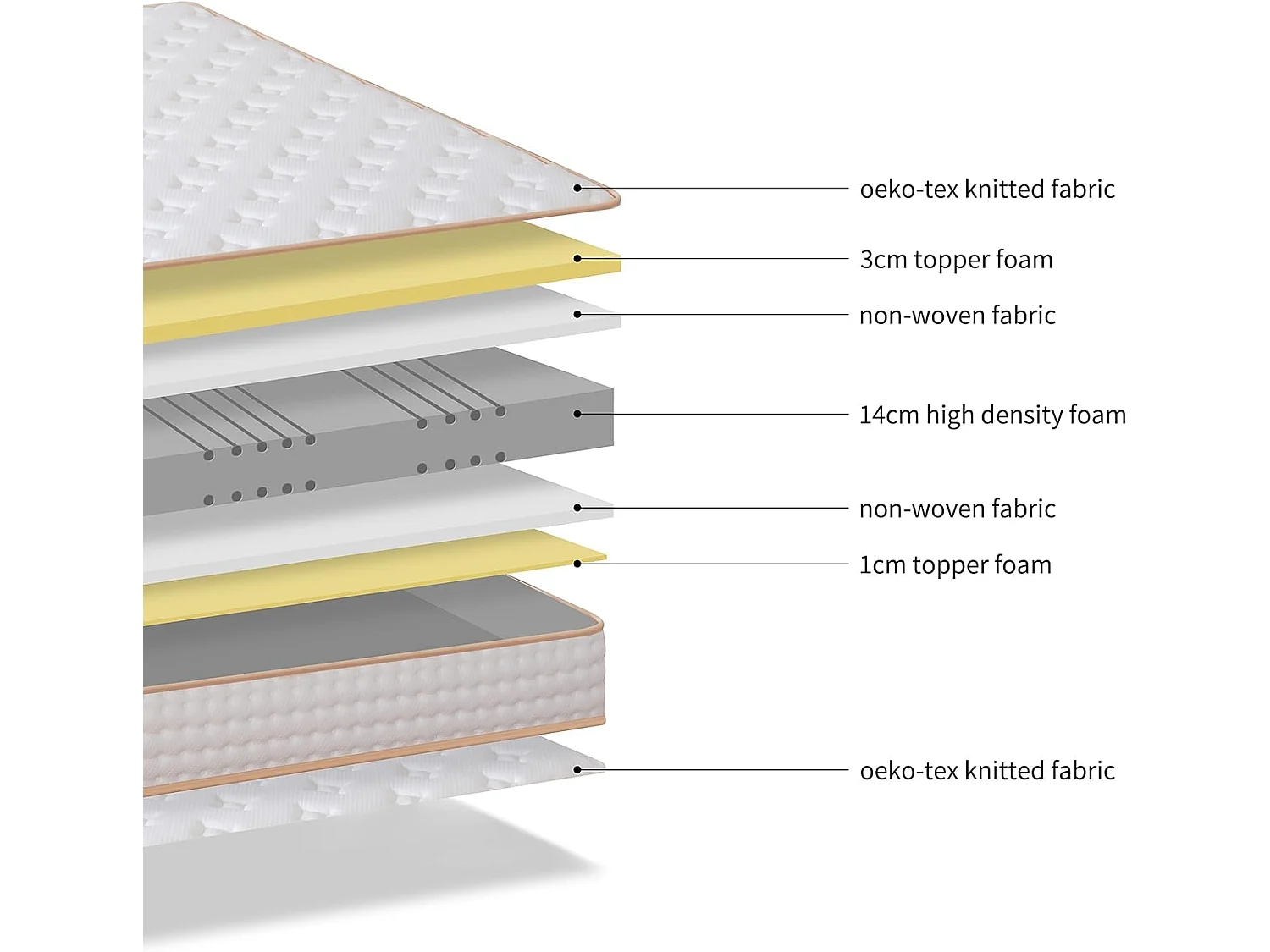 Ensemble Matelas en Mousse+ Lit Sommier Tapissier Déco 140x190cm, Epaisseur du Matelas 18cm