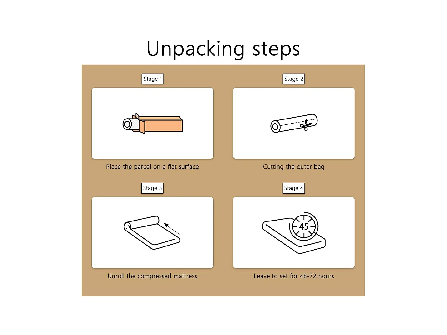 Ensemble Matelas en Mousse+ Lit Sommier Tapissier Déco 160x200cm, Epaisseur du Matelas 18cm