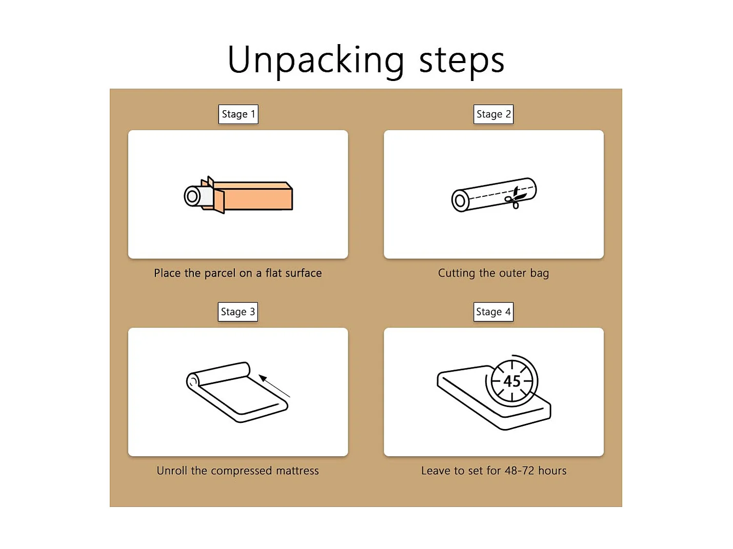 Ensemble Matelas en Mousse+ Lit Sommier Tapissier Déco 160x200cm, Epaisseur du Matelas 18cm