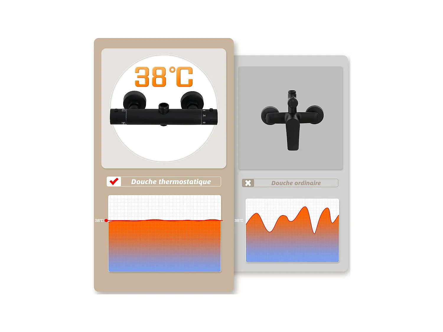 Colonne de douche thermostatique, Système de douche thermostatique 38°C, Noir