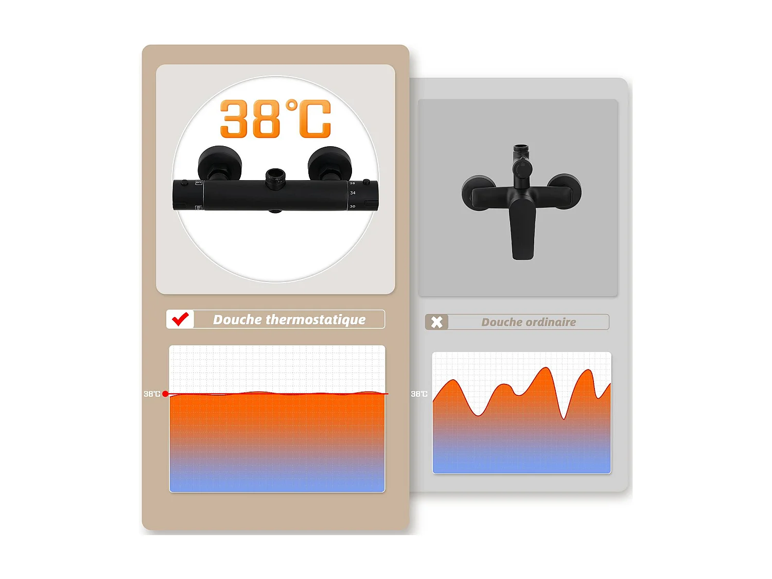 Thermostatische doucheslang, Thermostatisch douchesysteem 38 ¡ãC, Zwart