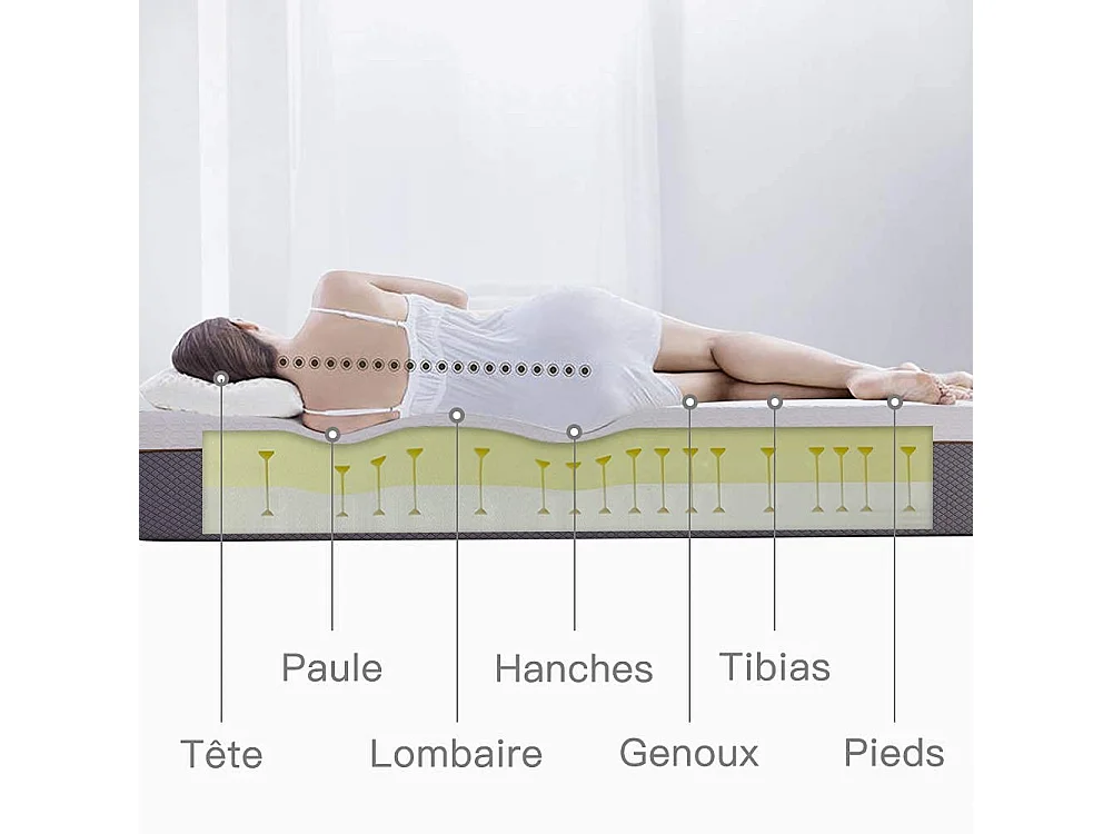 Ensemble Matelas à ressorts +Sommier à Lattes sur Pieds, 160x200cm, Epaisseur du Matelas 20cm