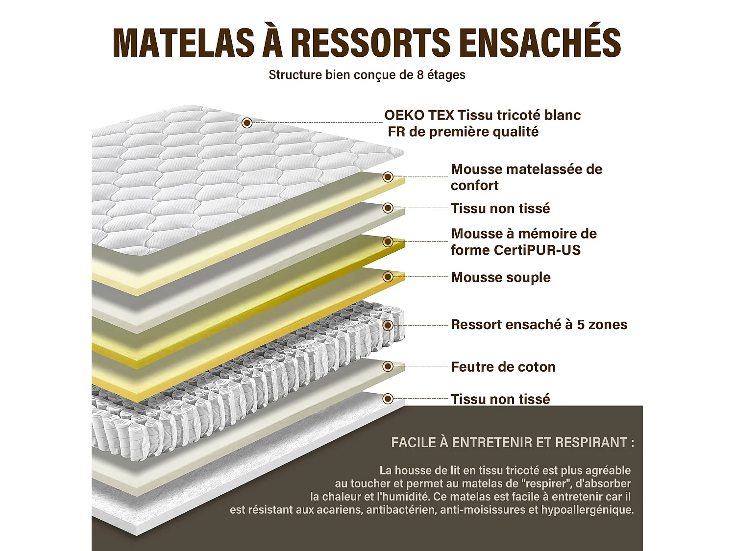 Set met binnenveringmatras + lattenbodem op poten, 160 x 200 cm, matrasdikte 20 cm