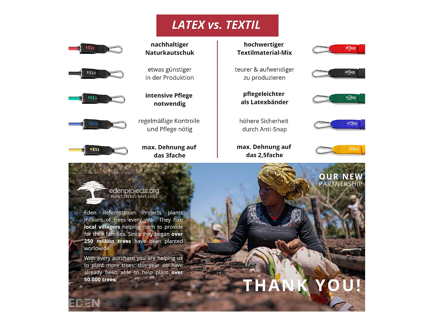 Resistance Bands Set mit Trainings-eBook -
