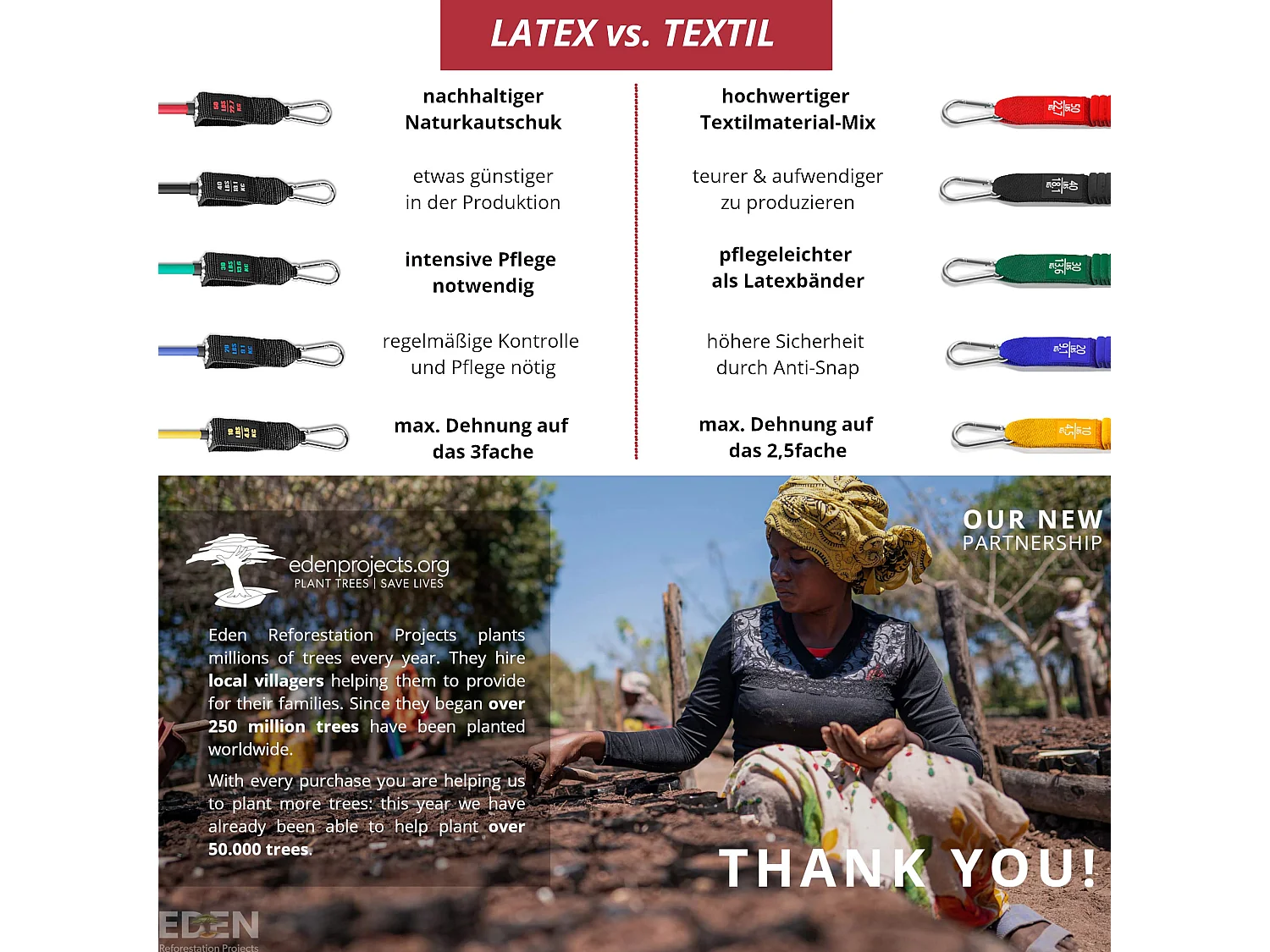 Resistance Widerstandsband Set Textil mit