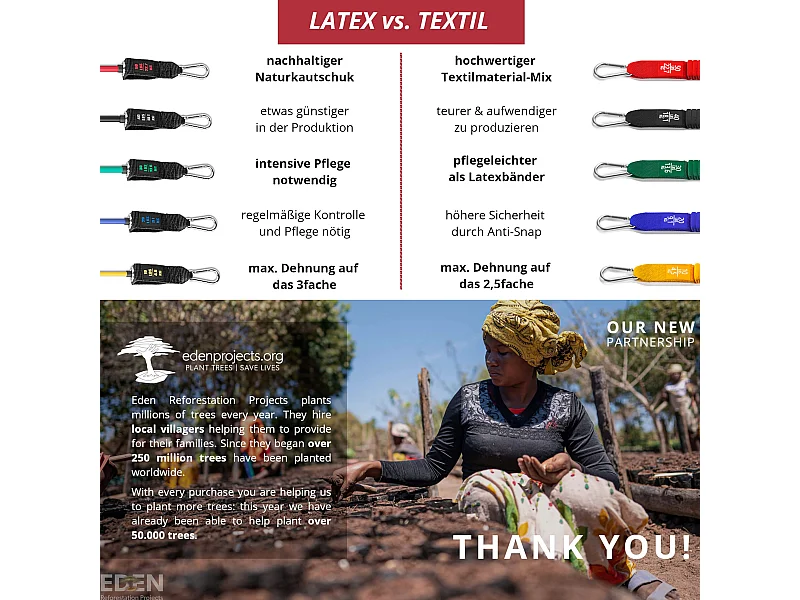 Resistance Widerstandsband Set Textil mit