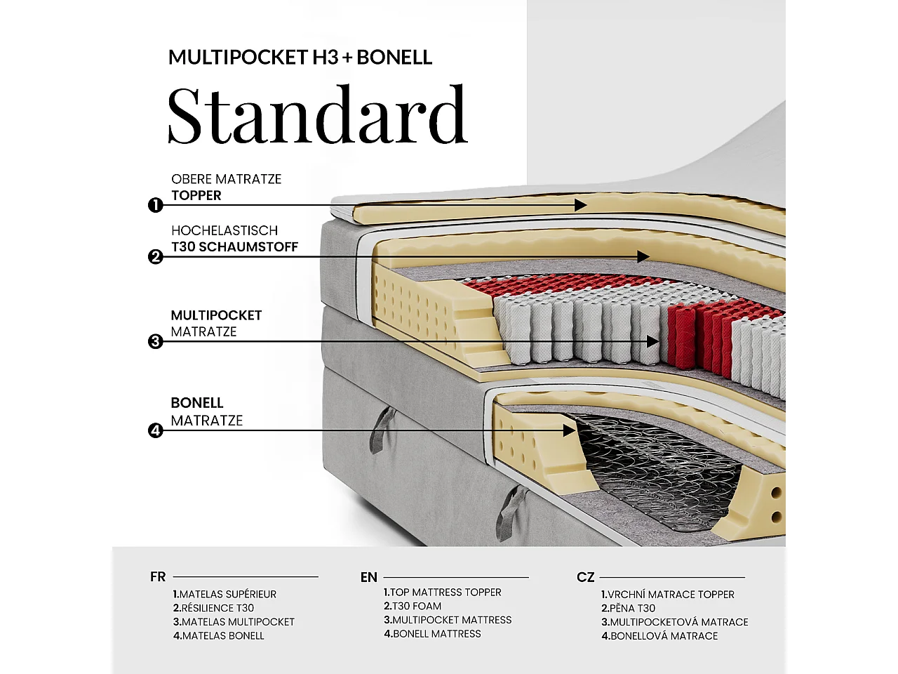 Boxspringbed met hoofdbord H3 + Topper T25 - Wit Kunstleer - 200x200 - BELLISSIMO KING