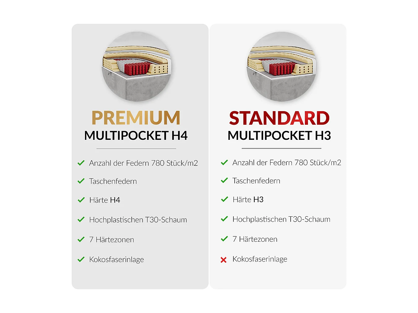 Boxspringbett AMORE KING - gesteppte Kopfstütze, Polsterbett mit zwei Multipocket-Matratzen, Holzrahmen - 140x200 cm - H4 - Dunkelgrau Velvet