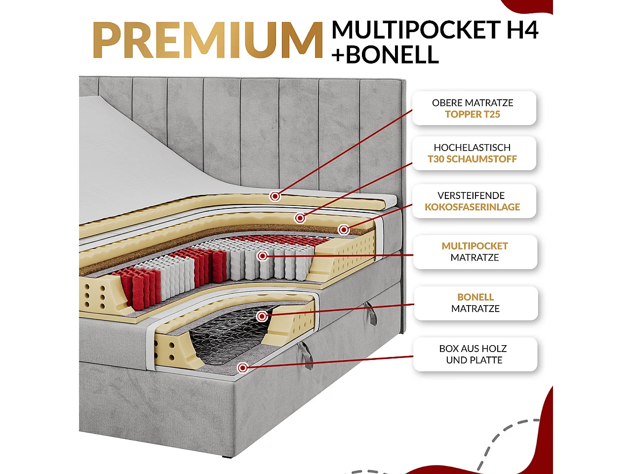 Boxspringbett AMORE KING - gesteppte Kopfstütze, Polsterbett mit zwei Multipocket-Matratzen, Holzrahmen - 200x200 cm - H4 - Dunkelgrau Strukture
