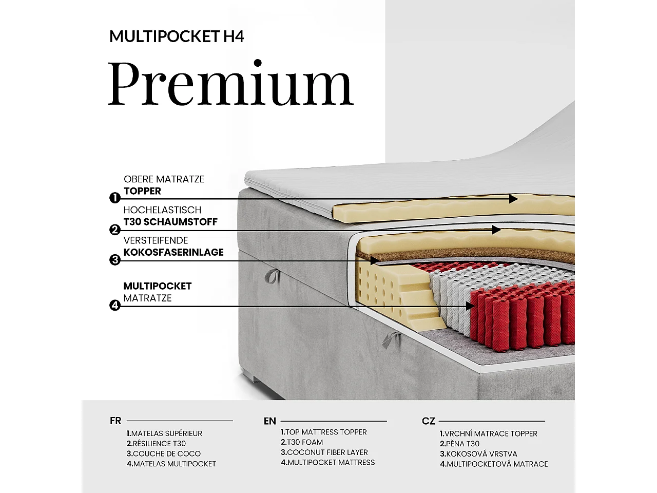 Lit boxspring avec 2 coffres - 2 matelas fermes + surmatelas mousse - Gris clair Tissu texturé - 160x200 - ROMA