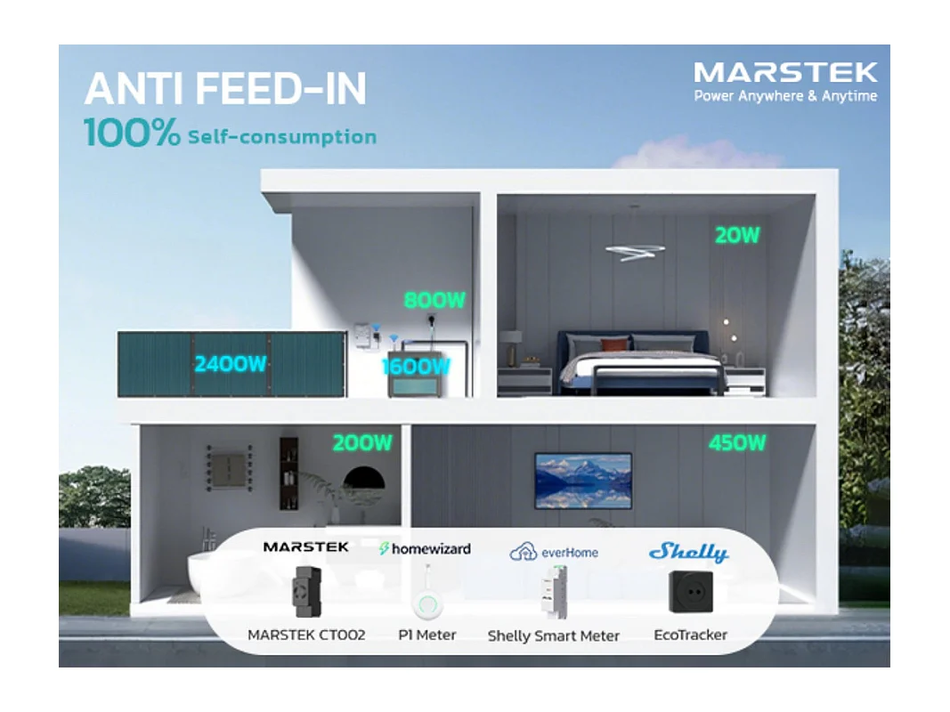 Solaranlage MARSTEK + 3 Batteriespeicher, plug & play, mit APP, 4 MPPT, Solareingang 2400W, über 6000 Ladezyklen