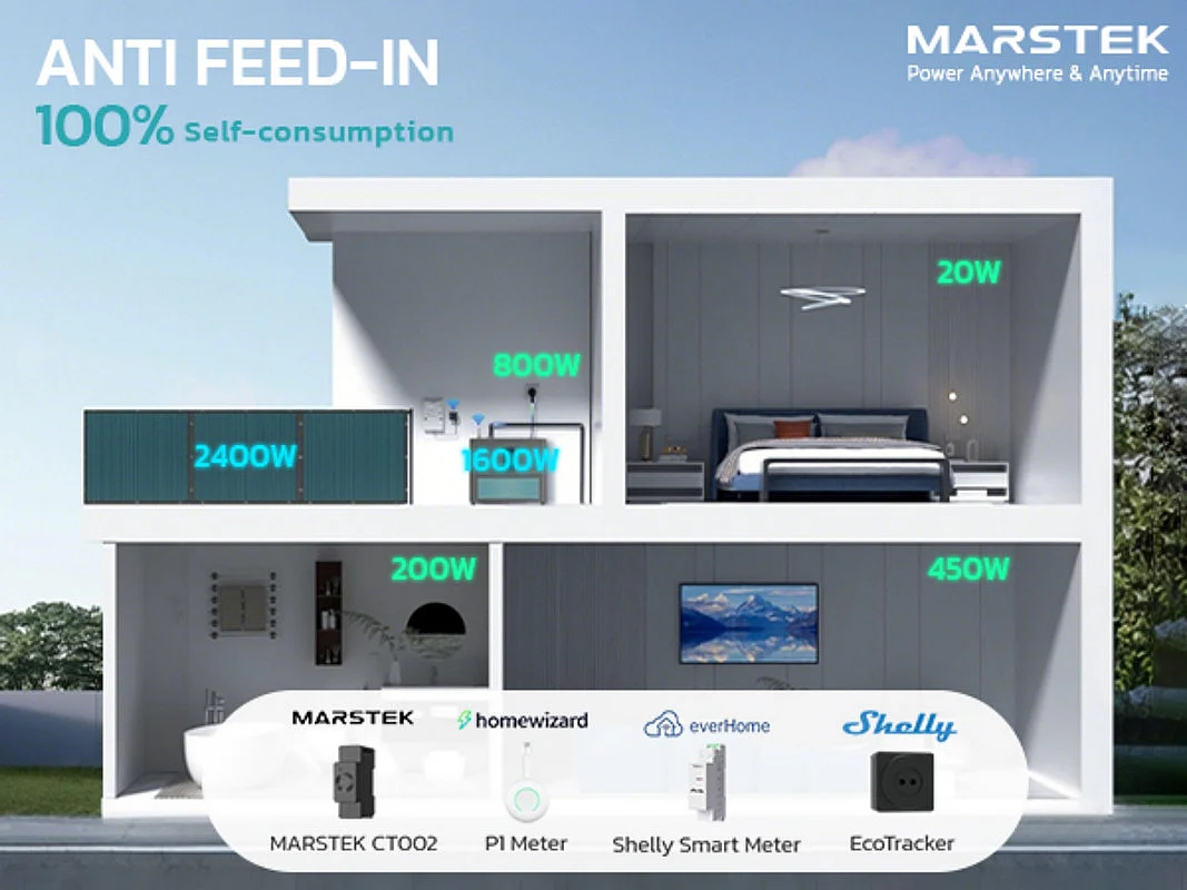 Centrale Solaire MARSTEK + 3 batterie de stockage, plug & play, avec APP, 4 MPPT, entrée solaire 2400W, plus de 6 000 cycles de charge